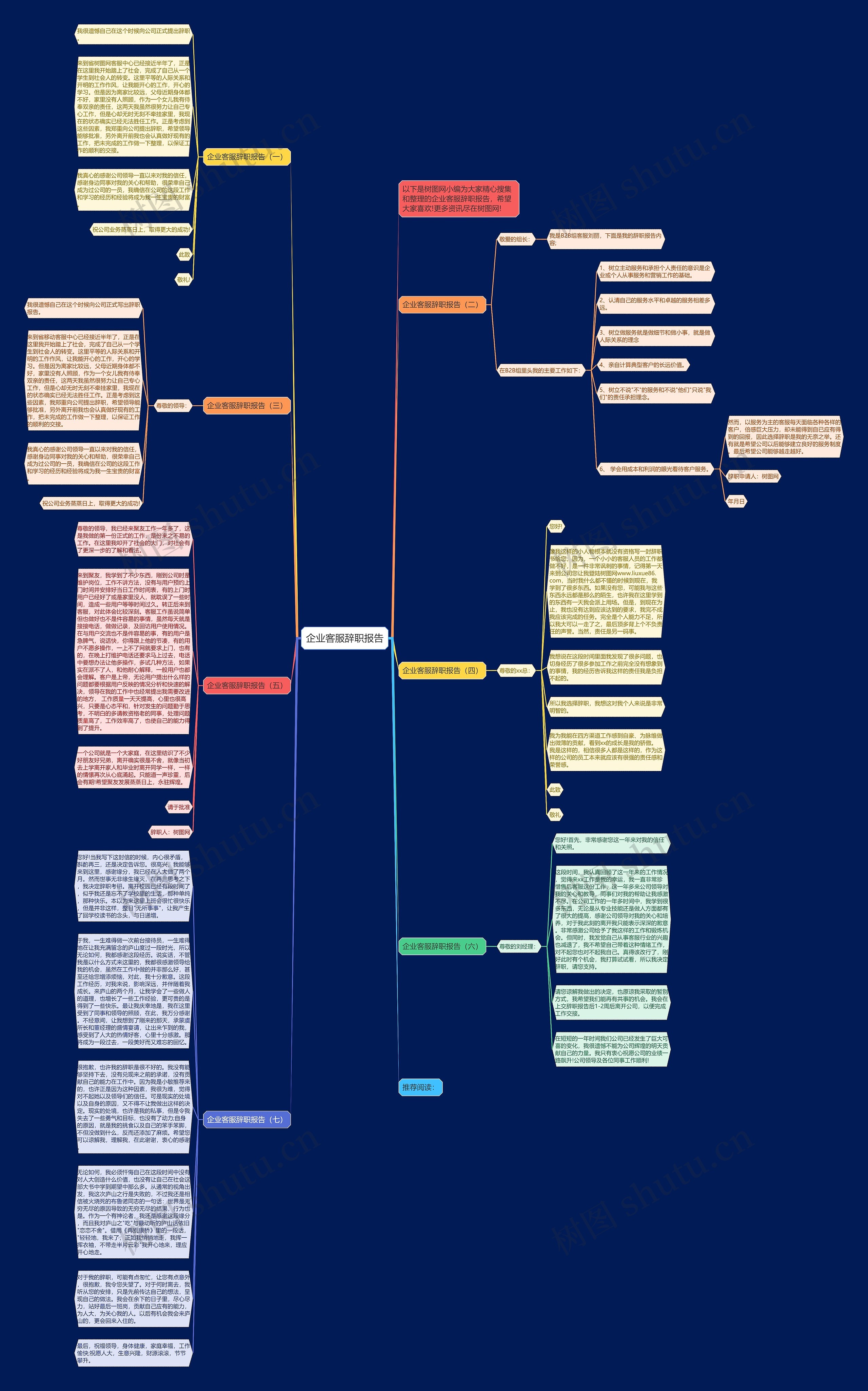 企业客服辞职报告思维导图