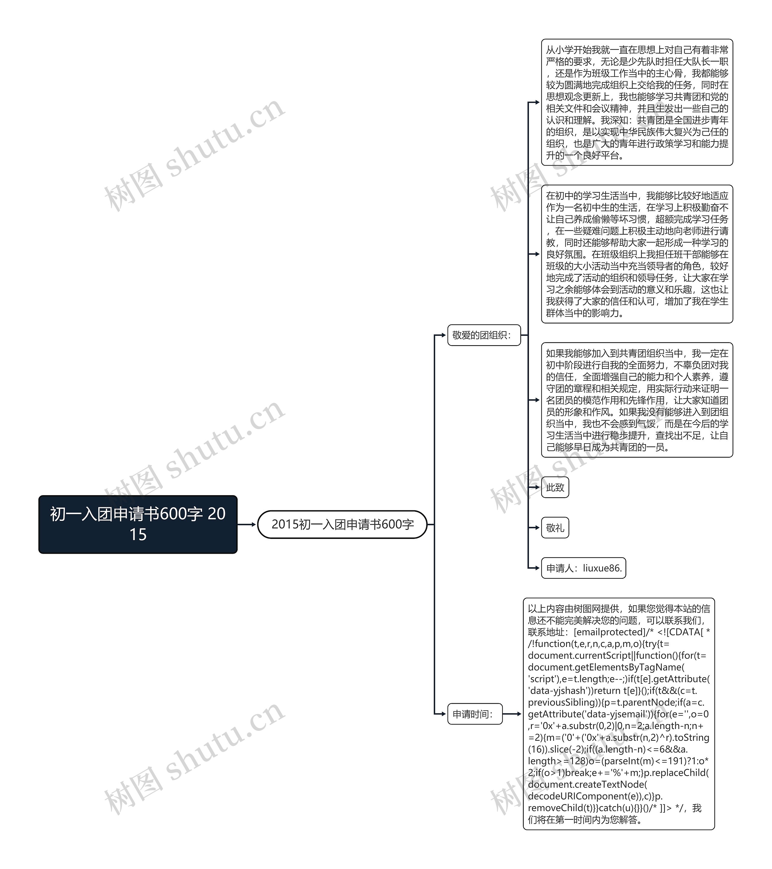 初一入团申请书600字 2015思维导图