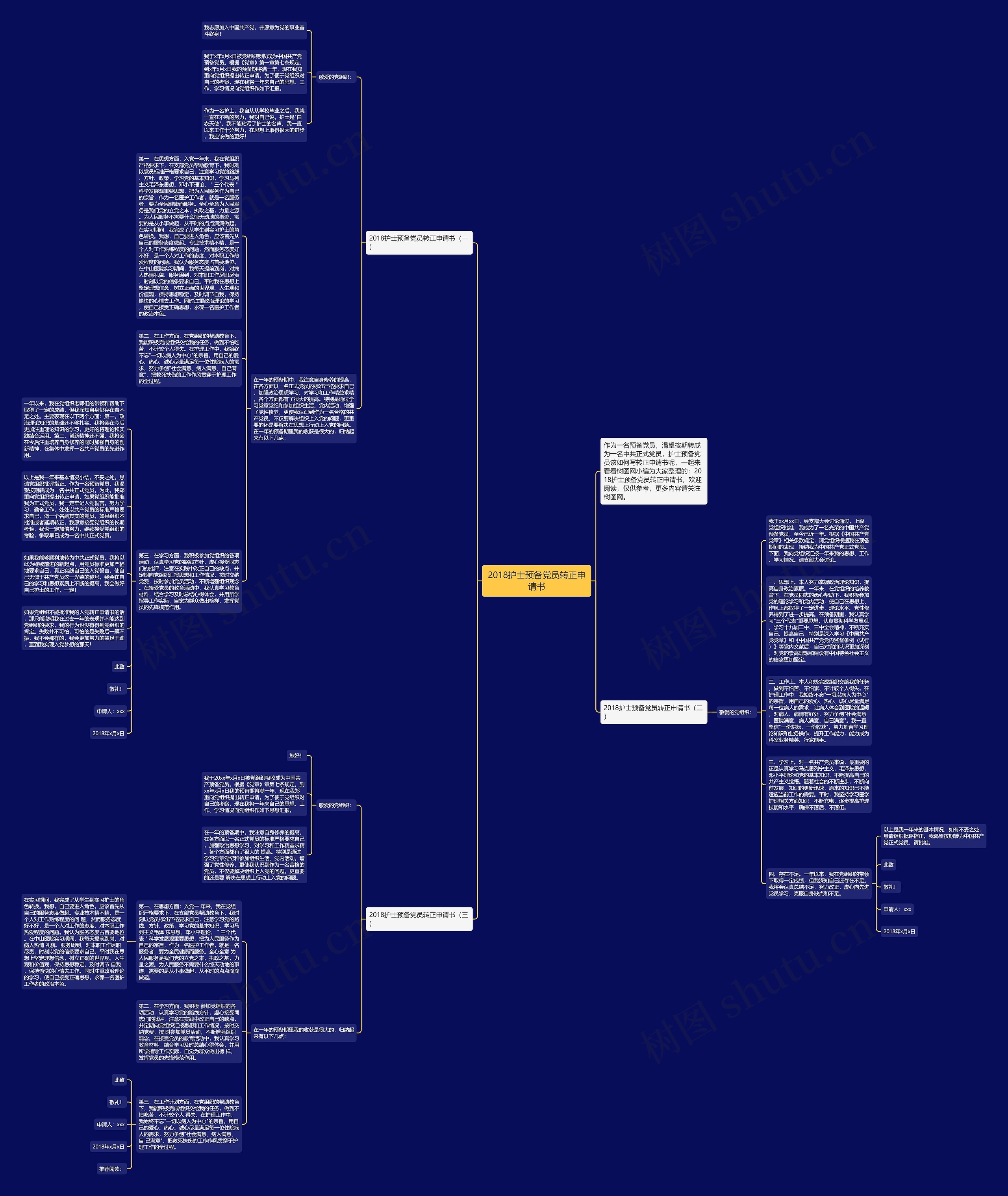 2018护士预备党员转正申请书思维导图
