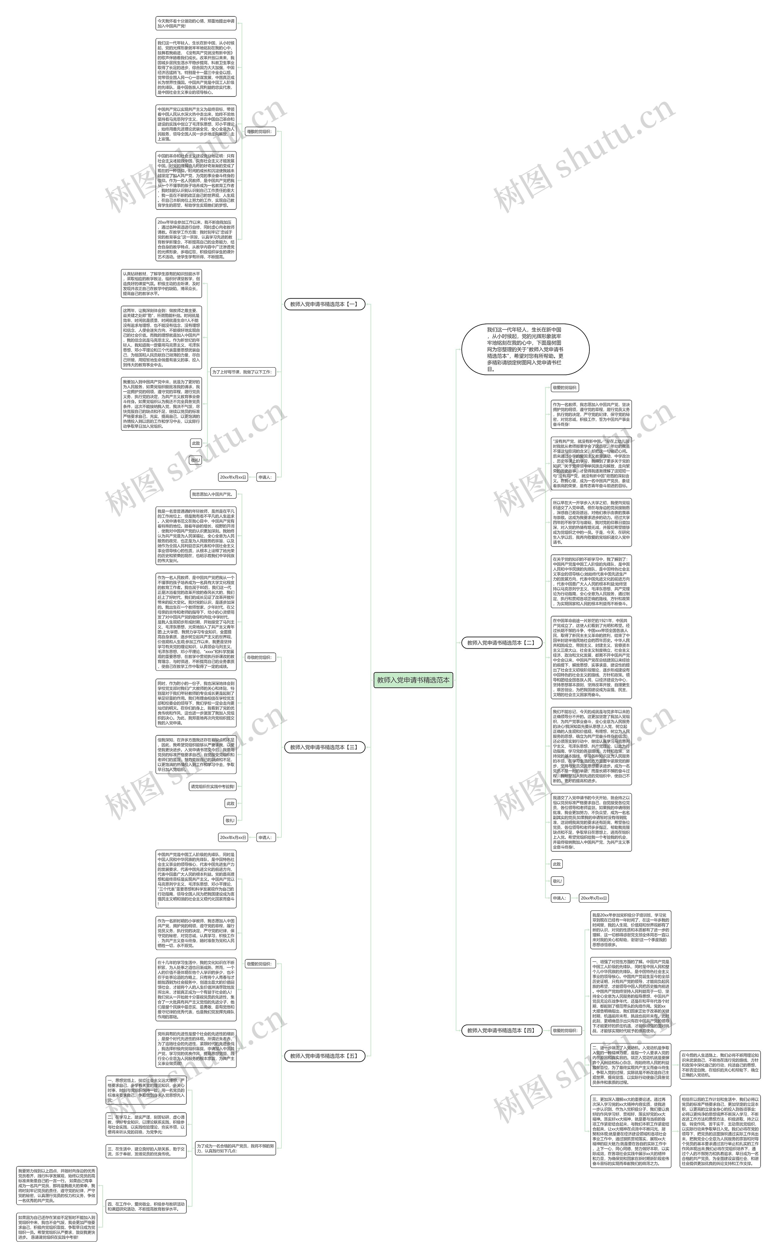 教师入党申请书精选范本思维导图