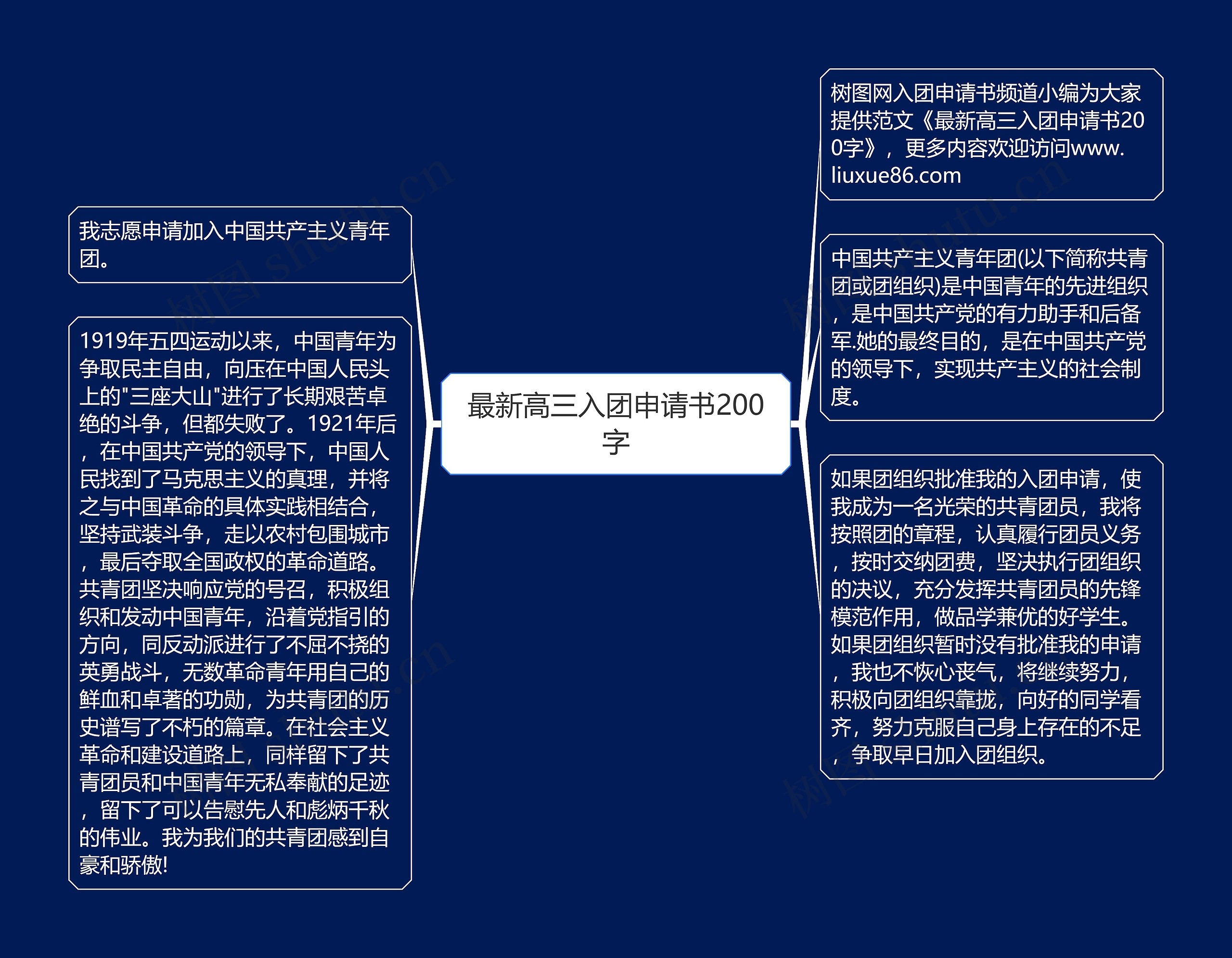 最新高三入团申请书200字思维导图