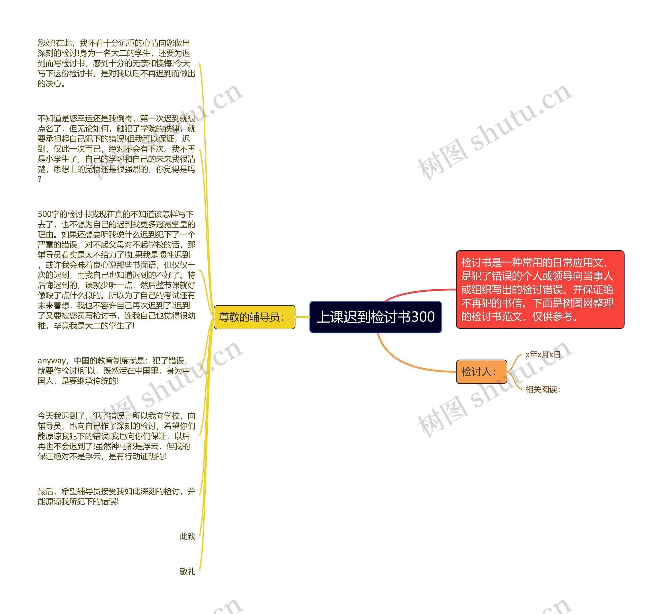 上课迟到检讨书300思维导图