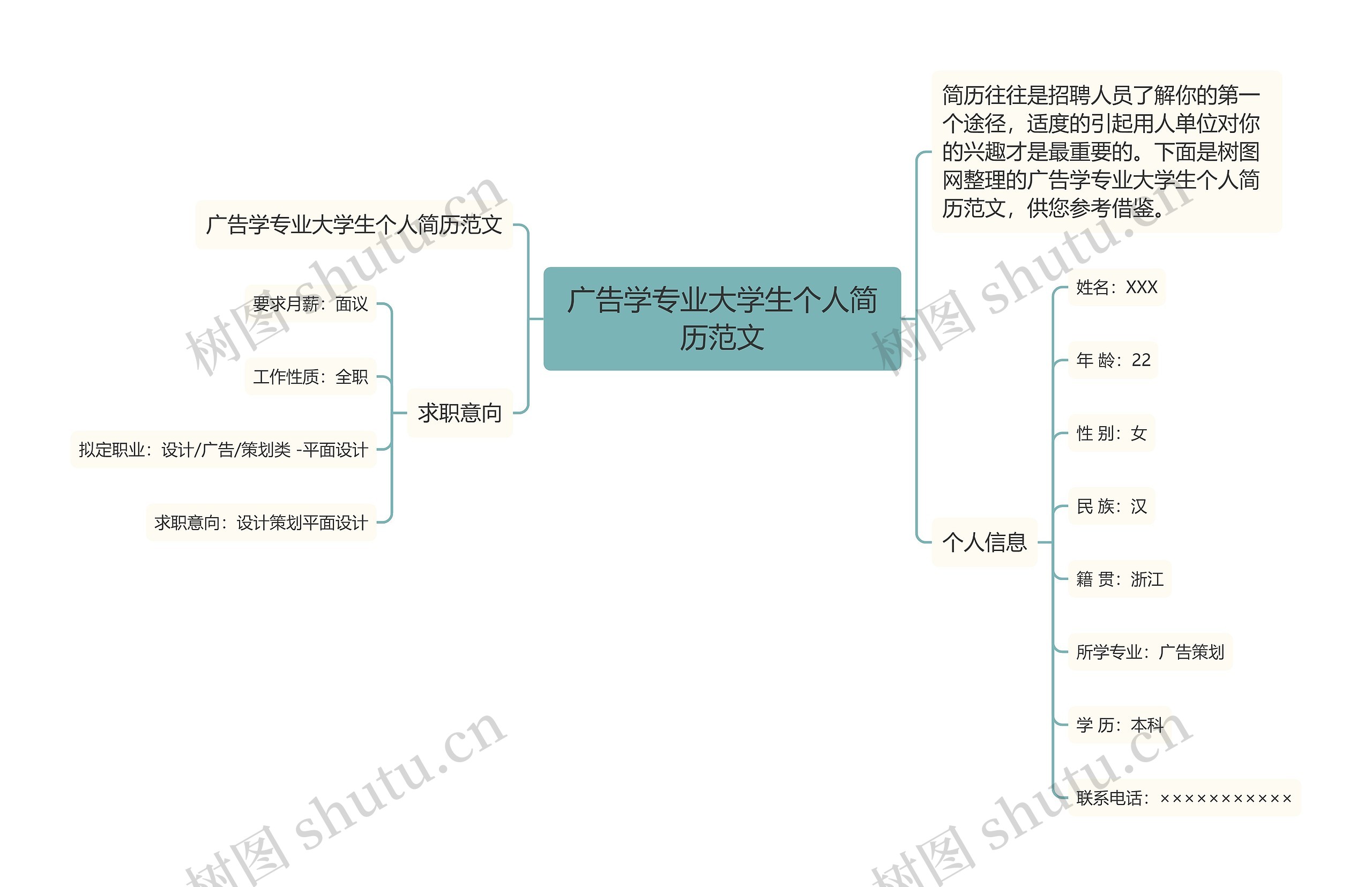 广告学专业大学生个人简历范文