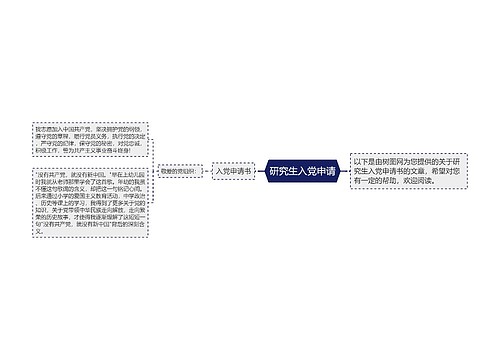 研究生入党申请