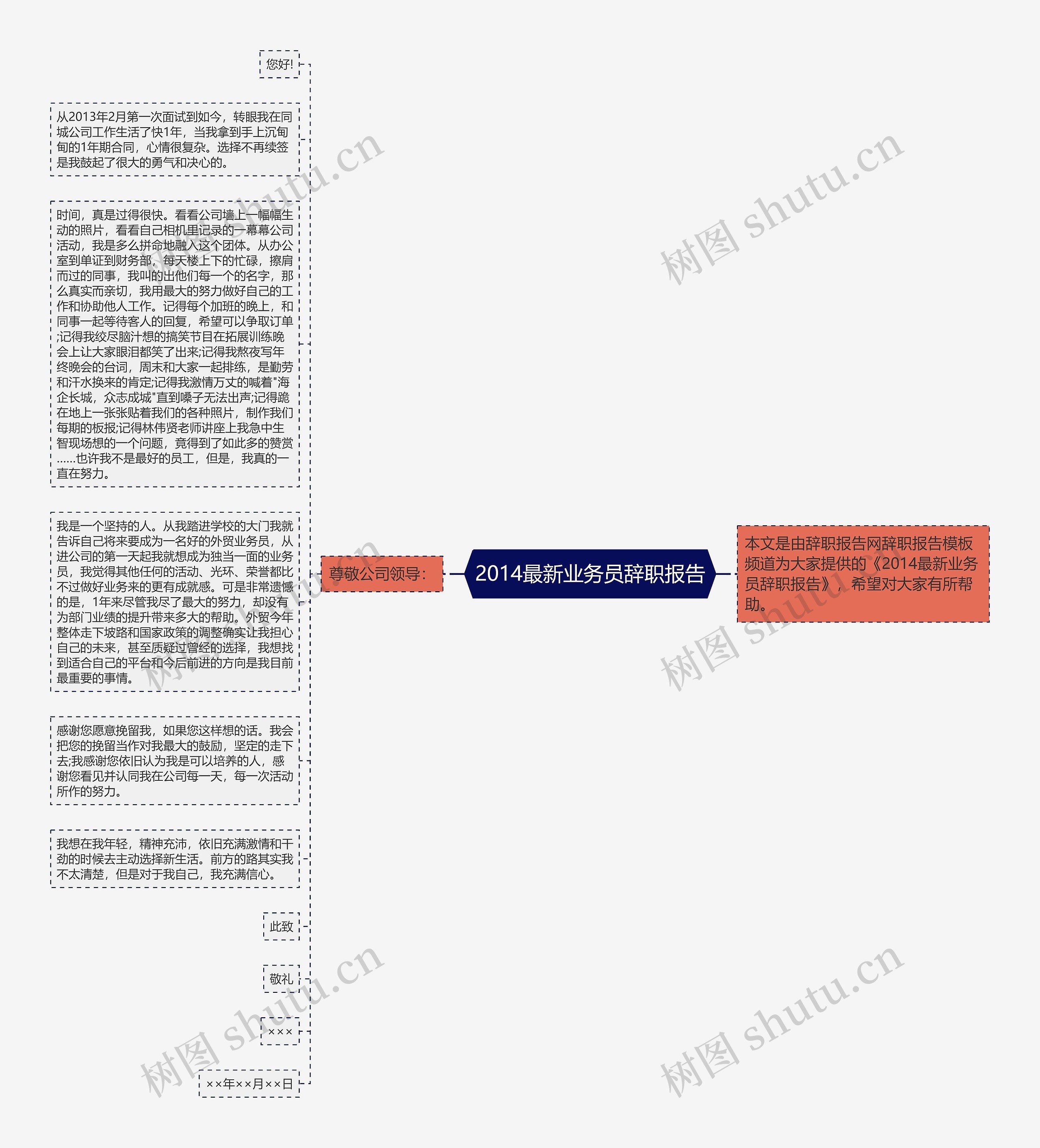 2014最新业务员辞职报告思维导图