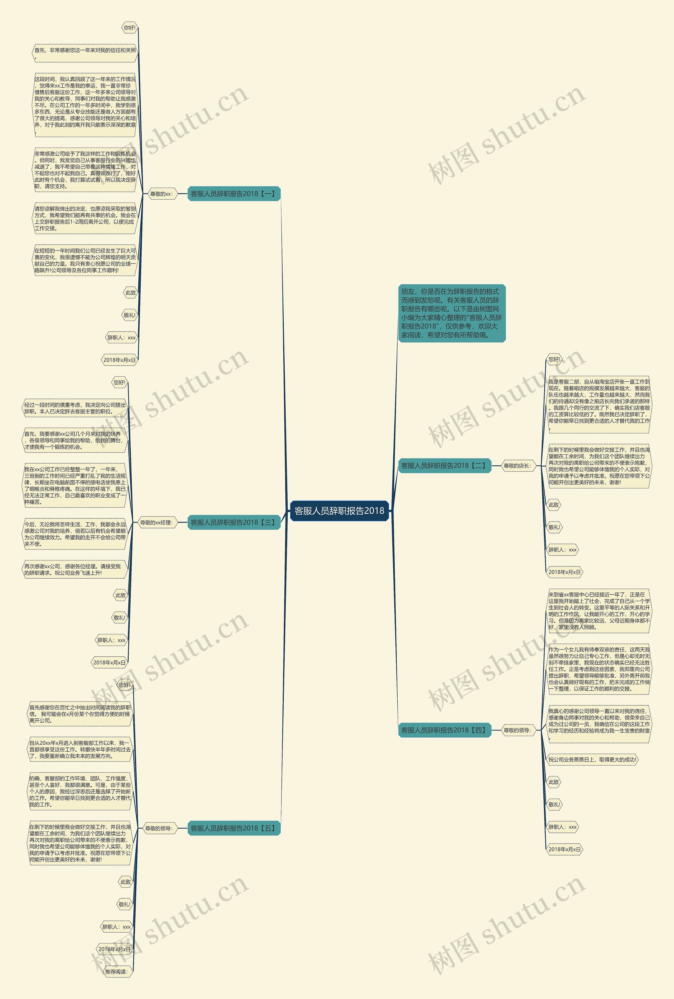 客服人员辞职报告2018思维导图