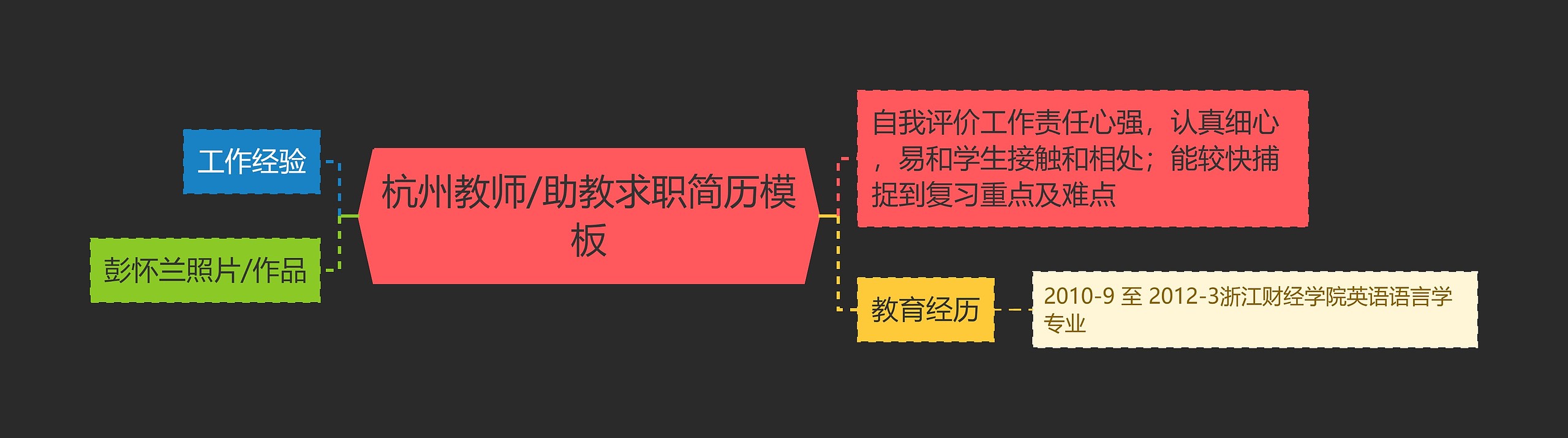 杭州教师/助教求职简历思维导图高清图 杭州教师/助教求职简历思维导图