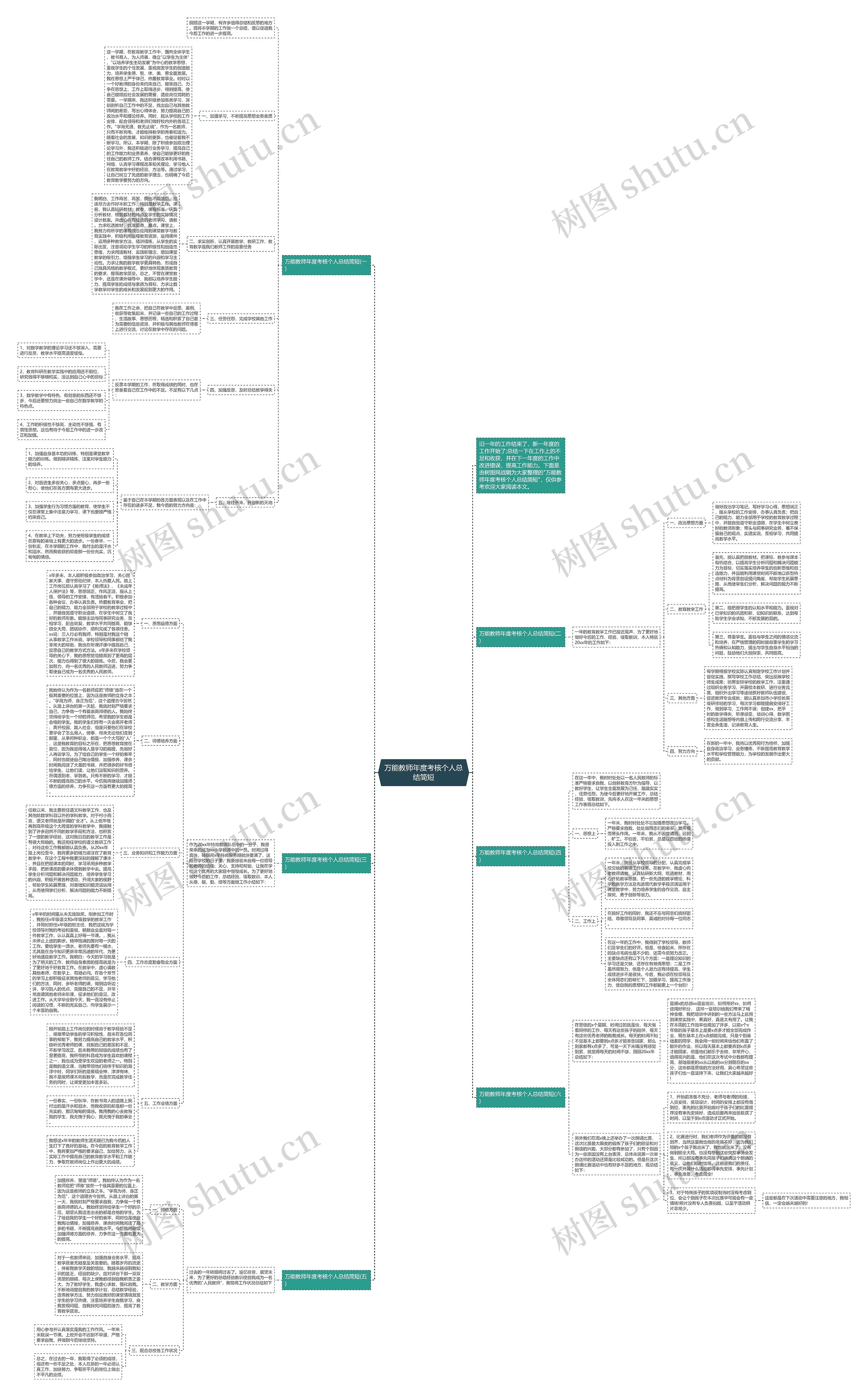 万能教师年度考核个人总结简短思维导图
