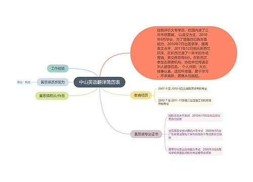 中山英语翻译简历表