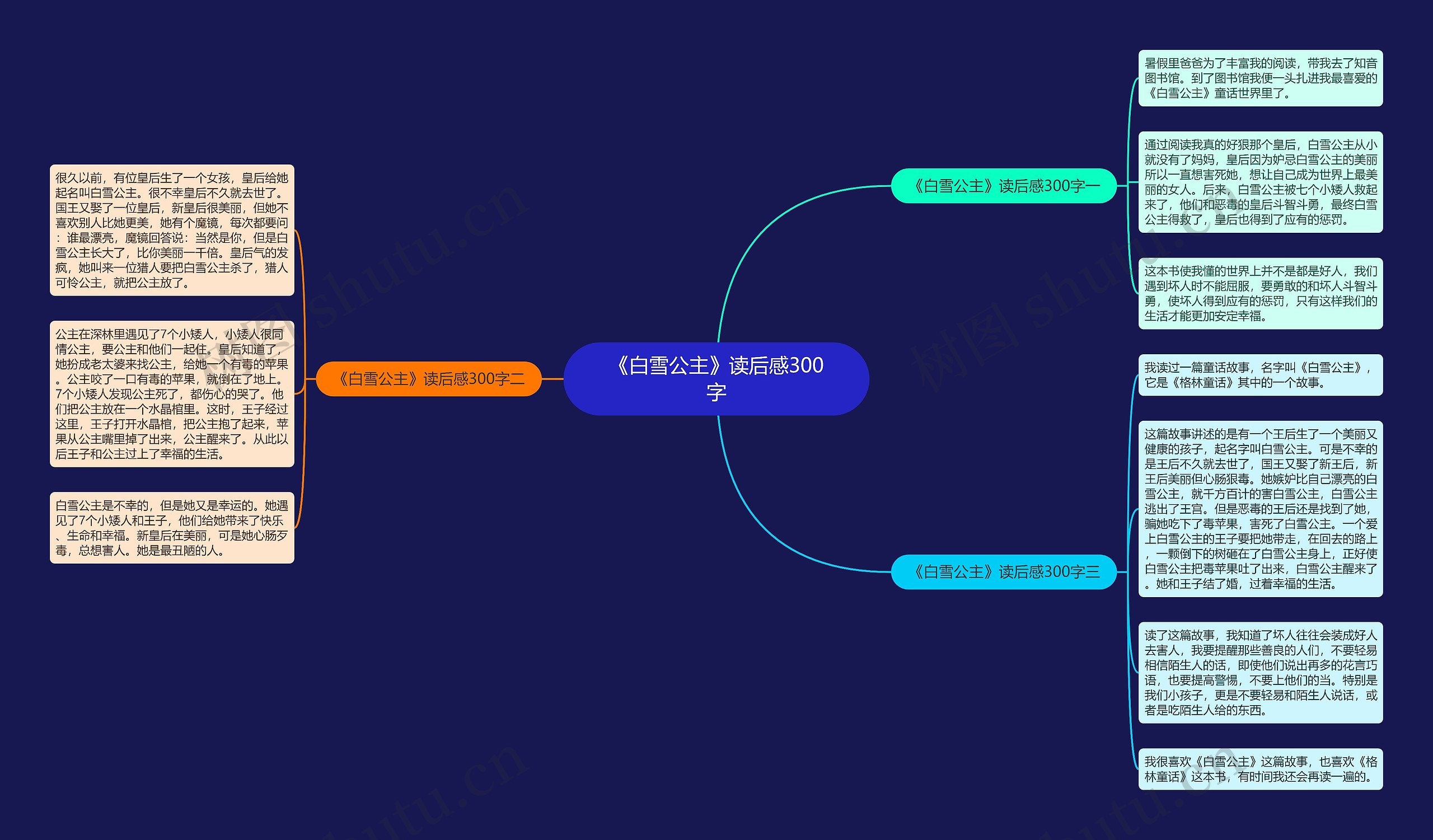 《白雪公主》读后感300字思维导图