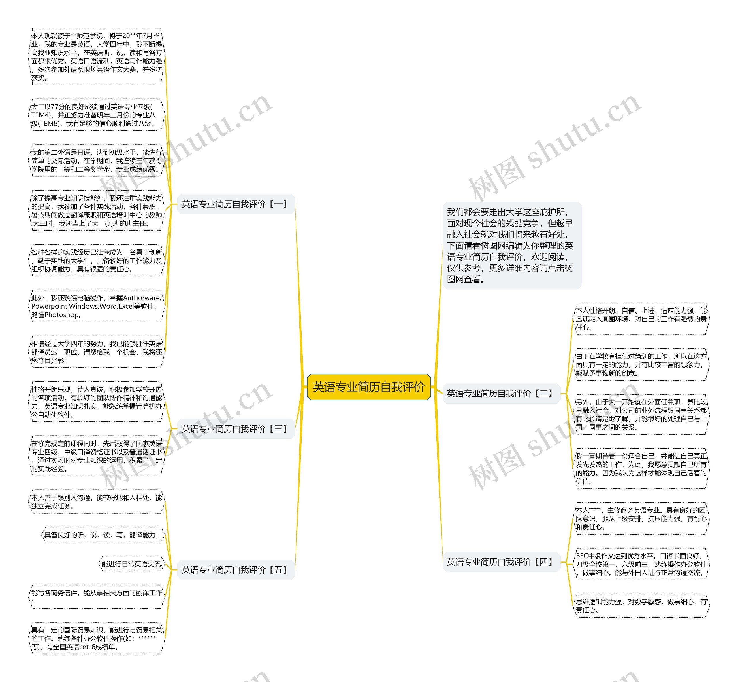 英语专业简历自我评价思维导图