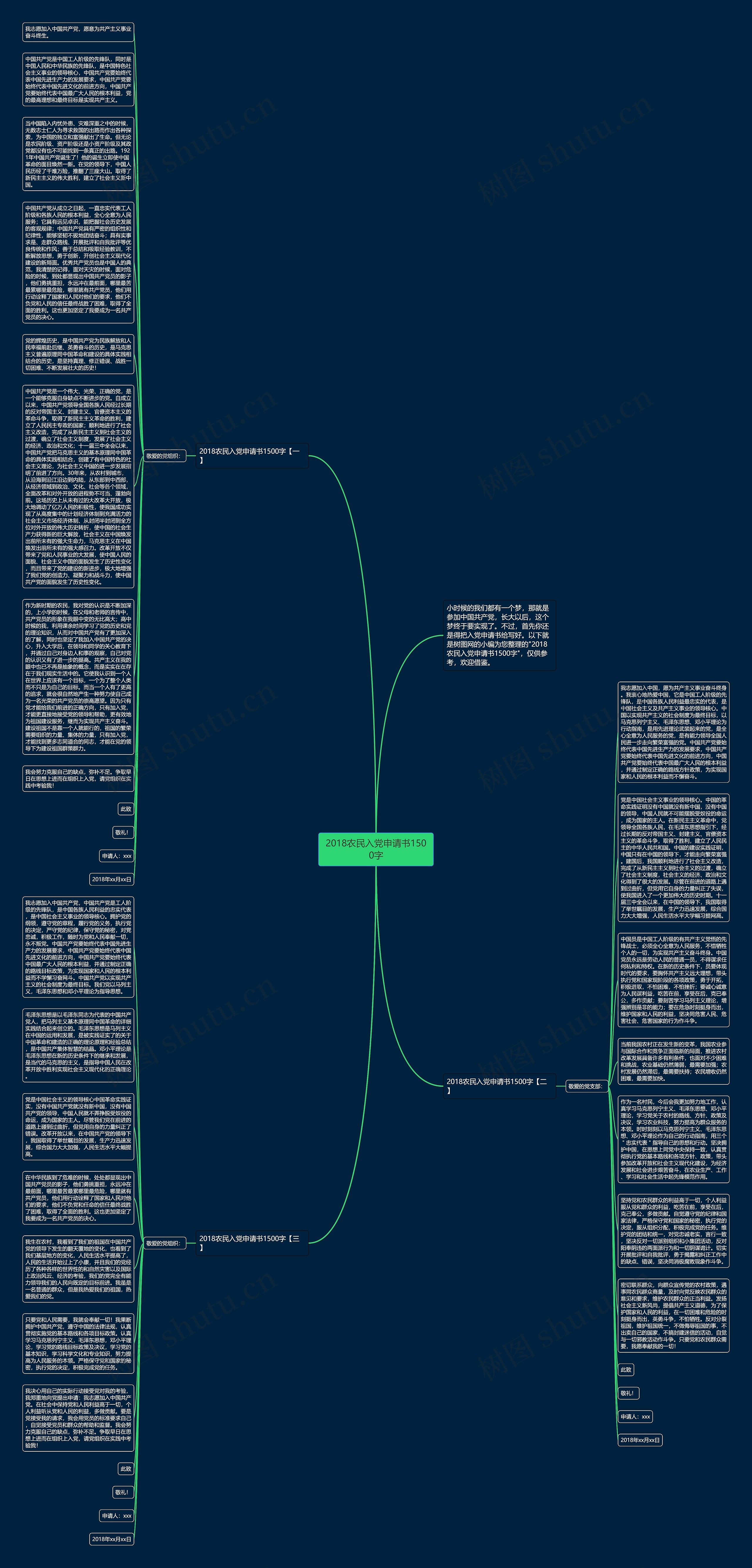 2018农民入党申请书1500字思维导图