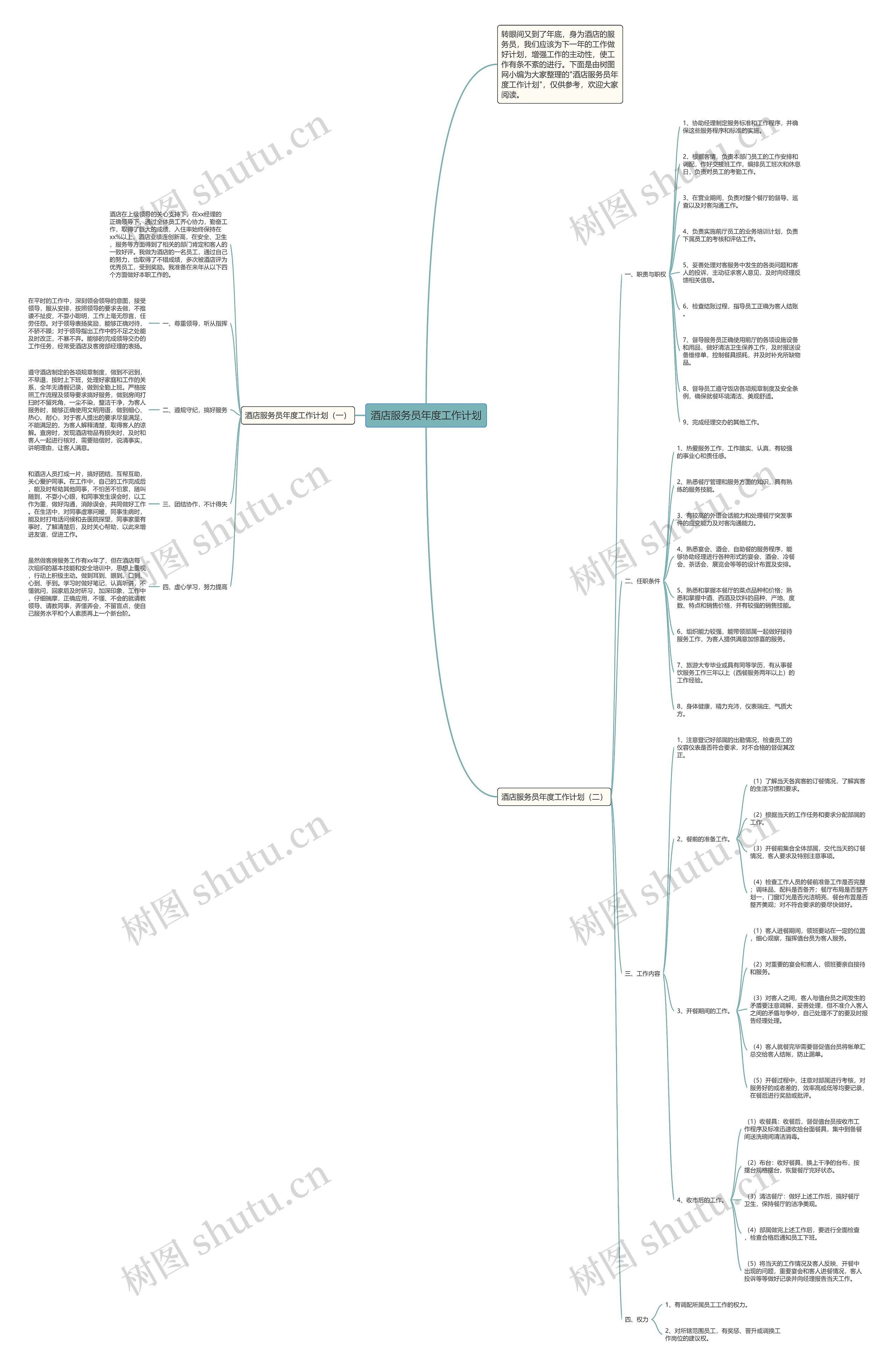 酒店服务员年度工作计划思维导图