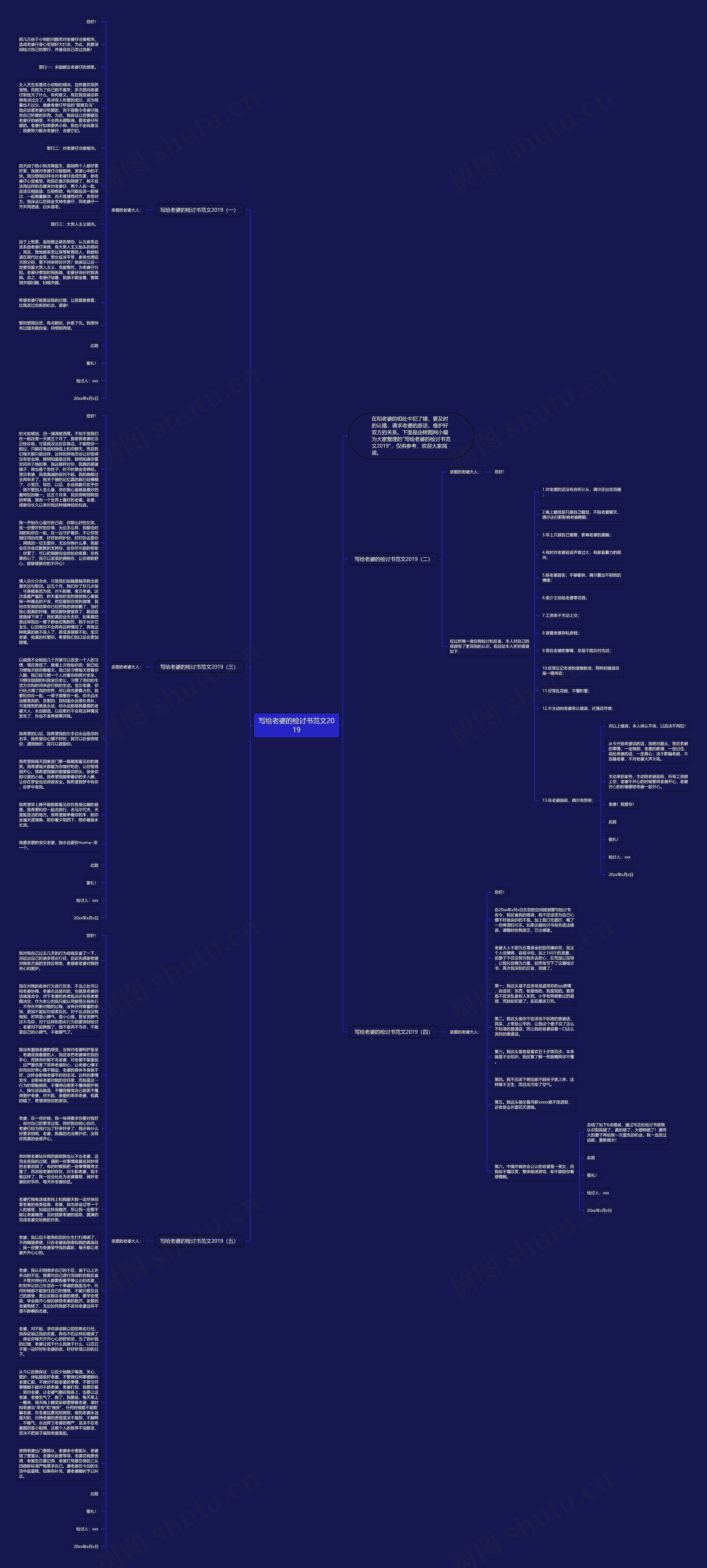 写给老婆的检讨书范文2019思维导图