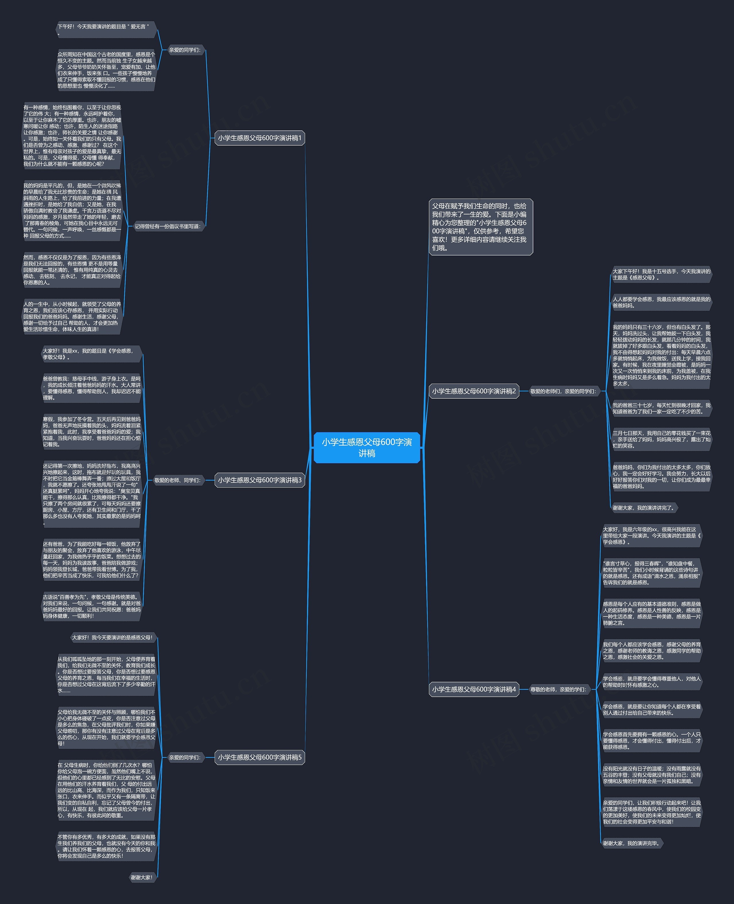 小学生感恩父母600字演讲稿思维导图