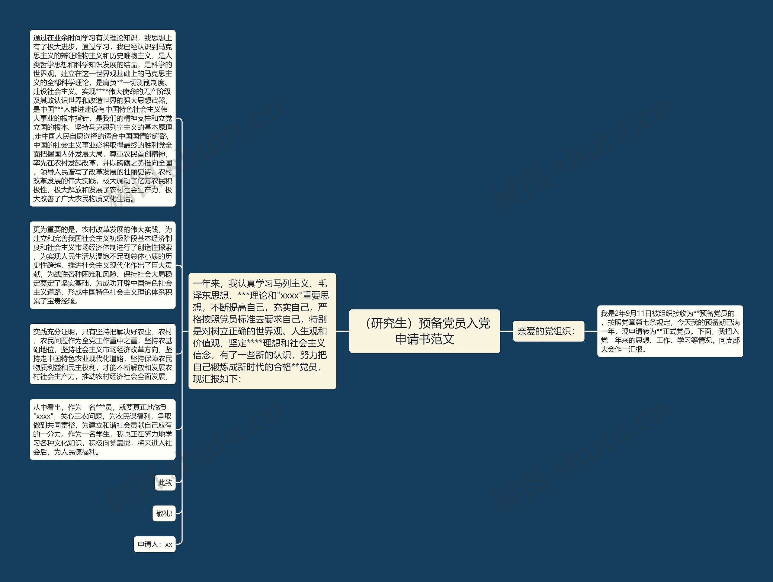 （研究生）预备党员入党申请书范文思维导图