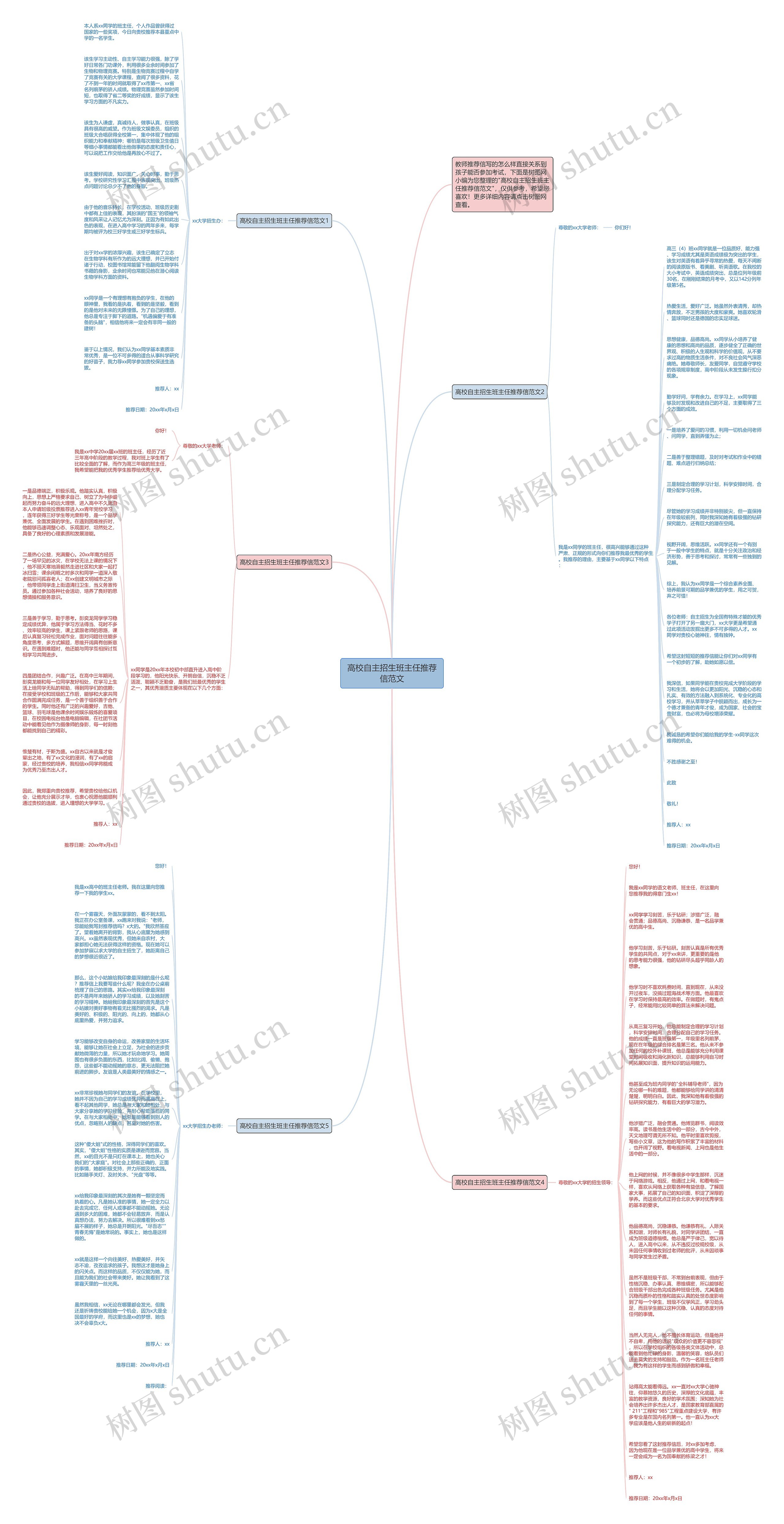 高校自主招生班主任推荐信范文思维导图