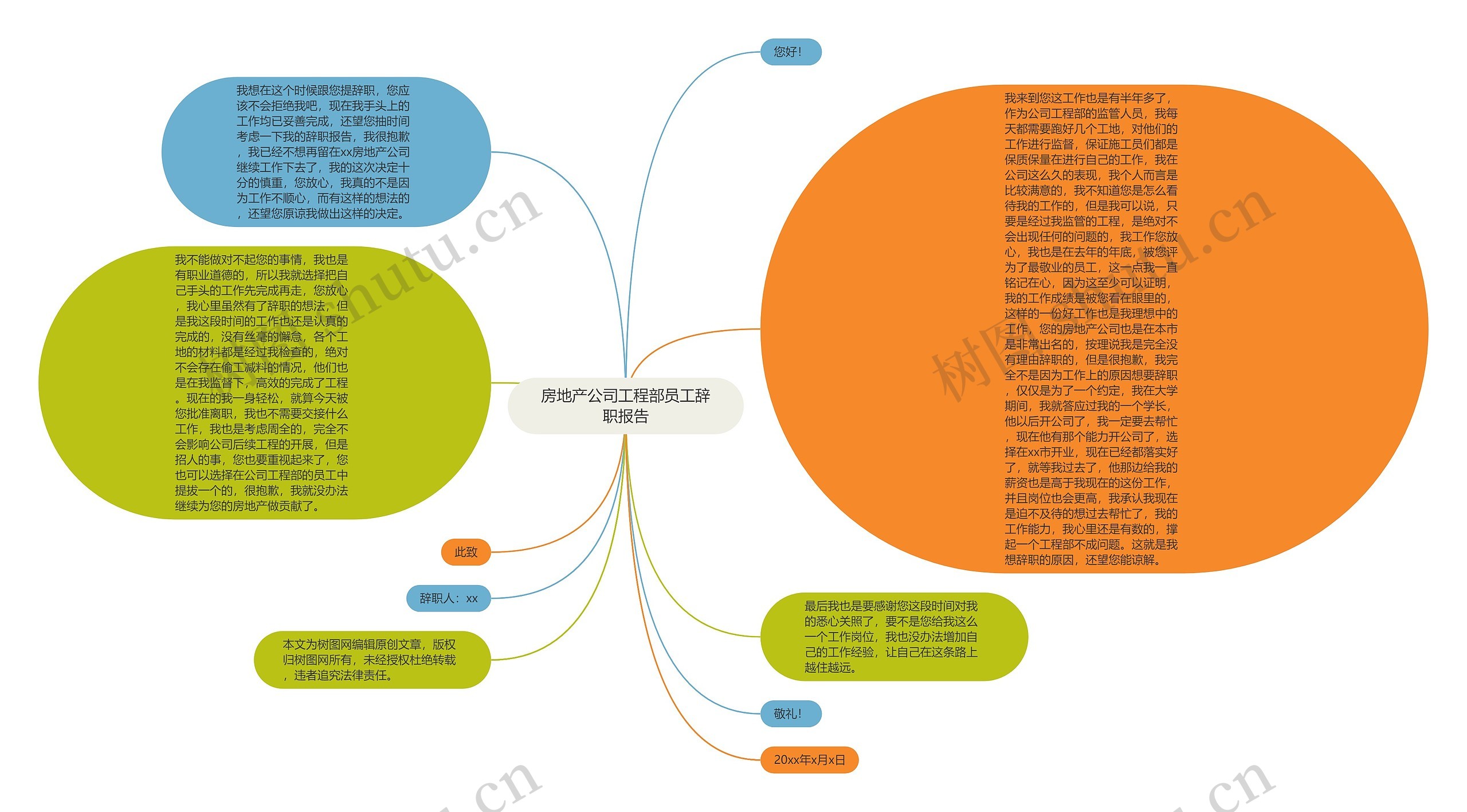 房地产公司工程部员工辞职报告