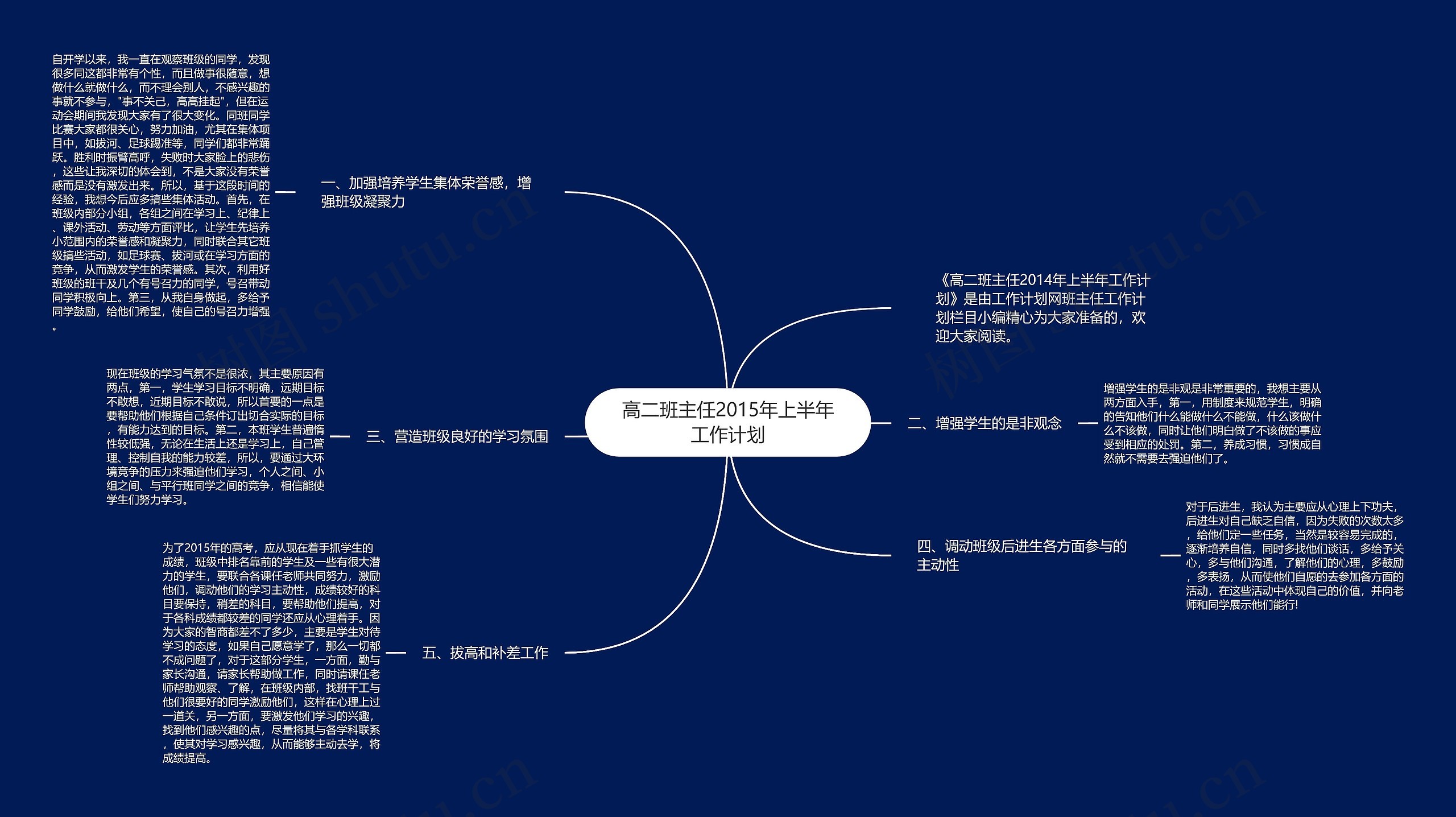 高二班主任2015年上半年工作计划