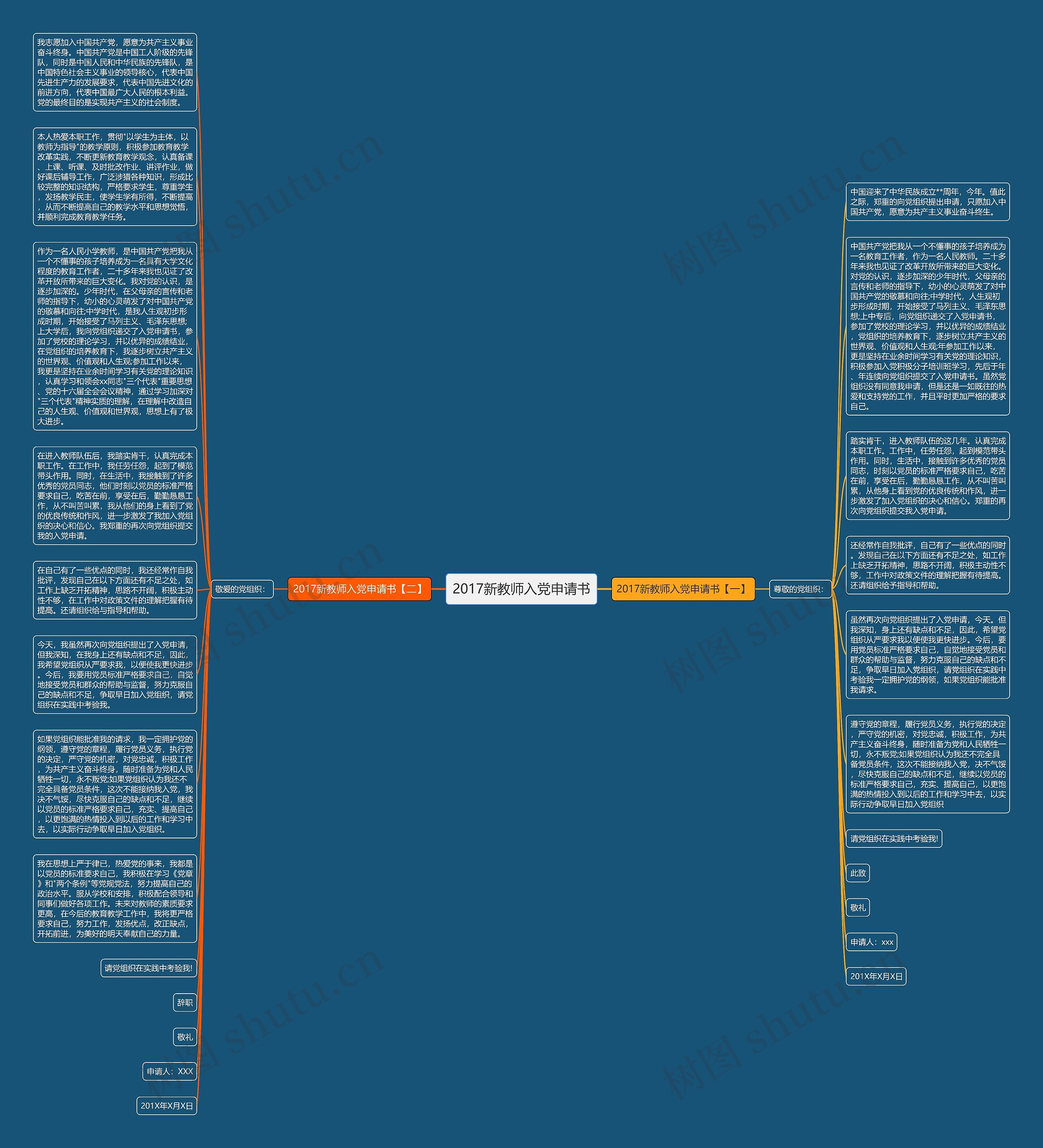 2017新教师入党申请书思维导图