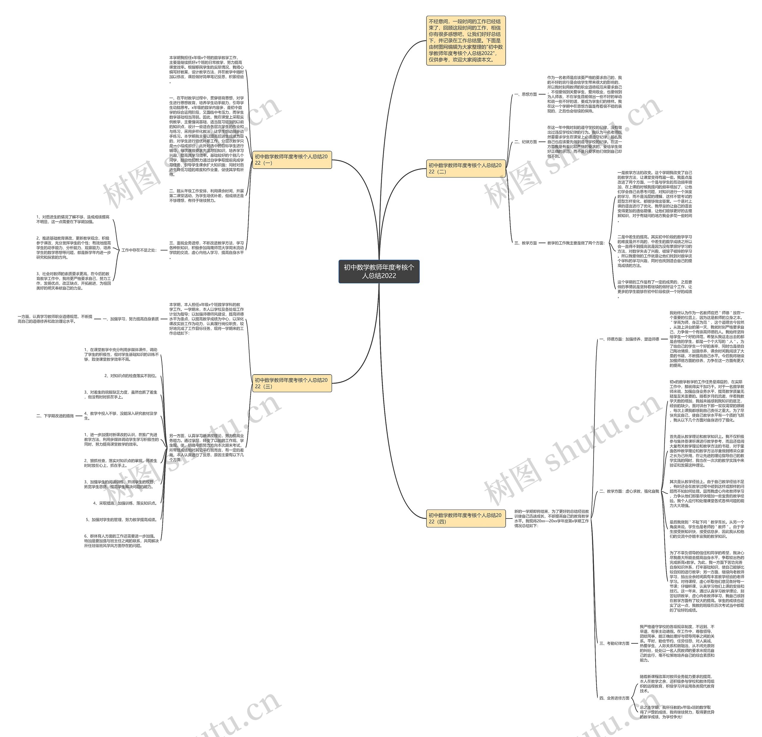 初中数学教师年度考核个人总结2022 初中数学教师年度考核个人总结2022