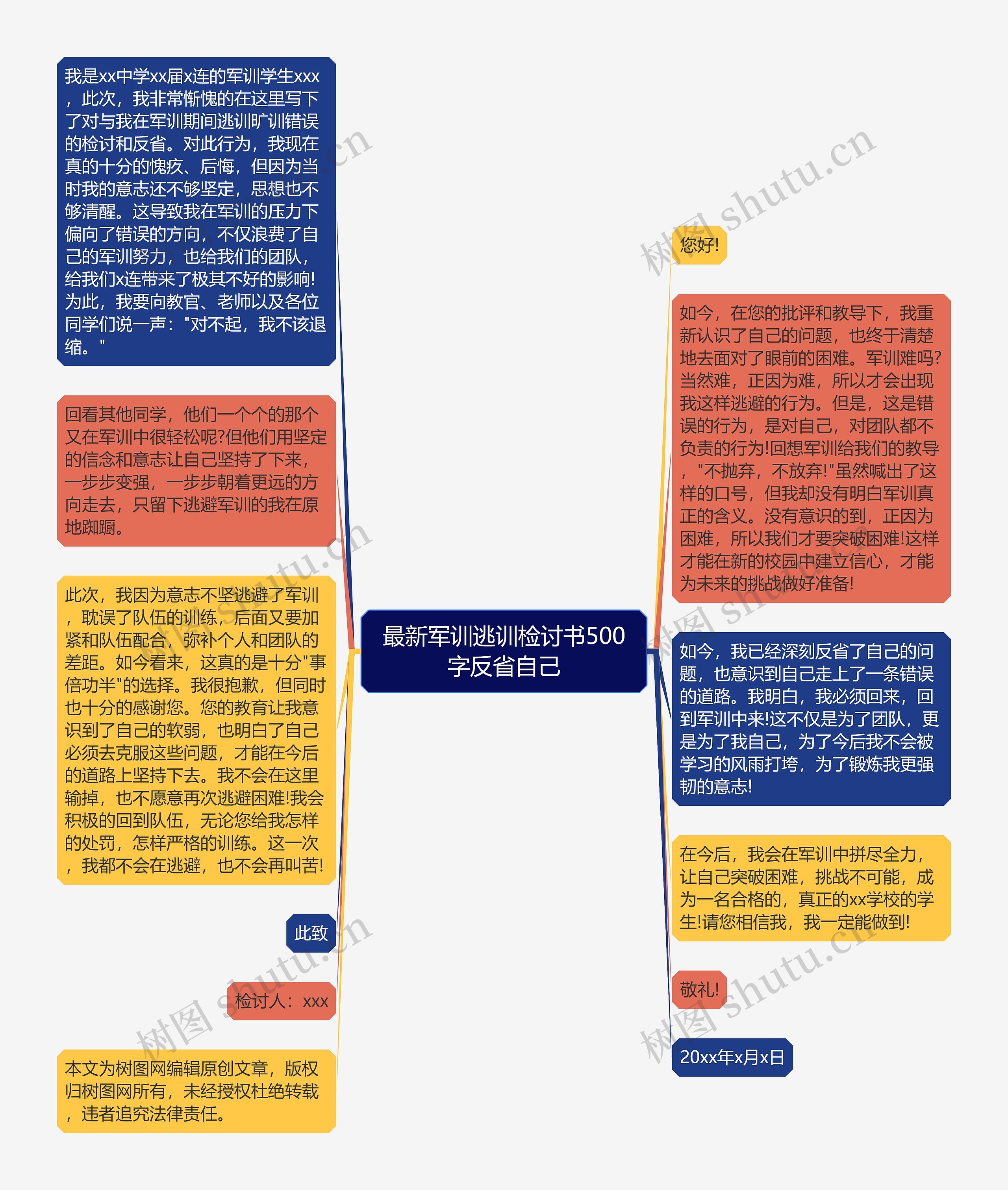 最新军训逃训检讨书500字反省自己