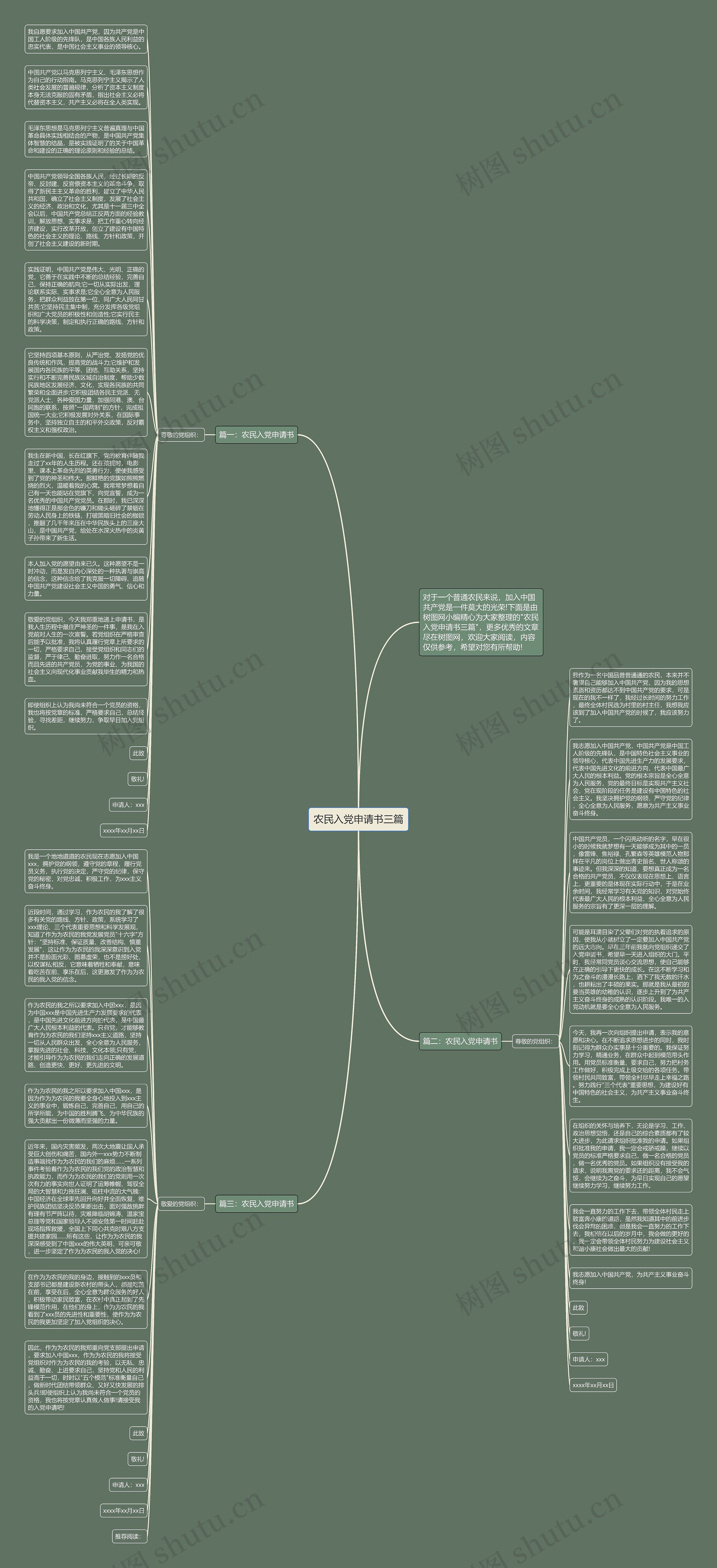 农民入党申请书三篇思维导图
