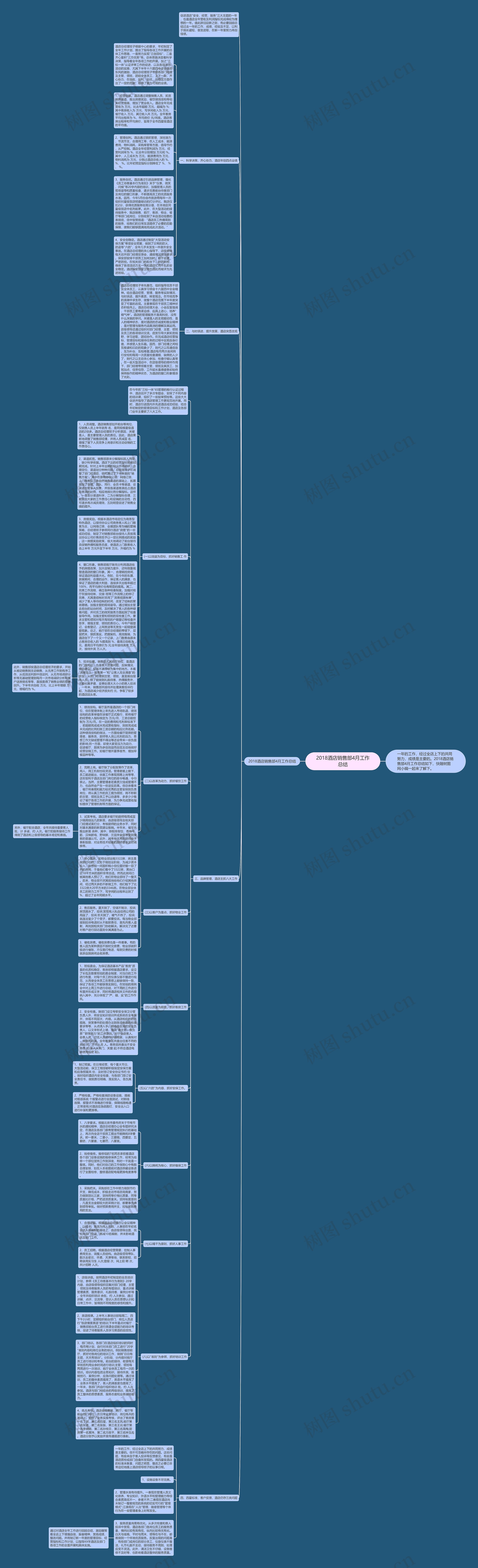 2018酒店销售部4月工作总结思维导图