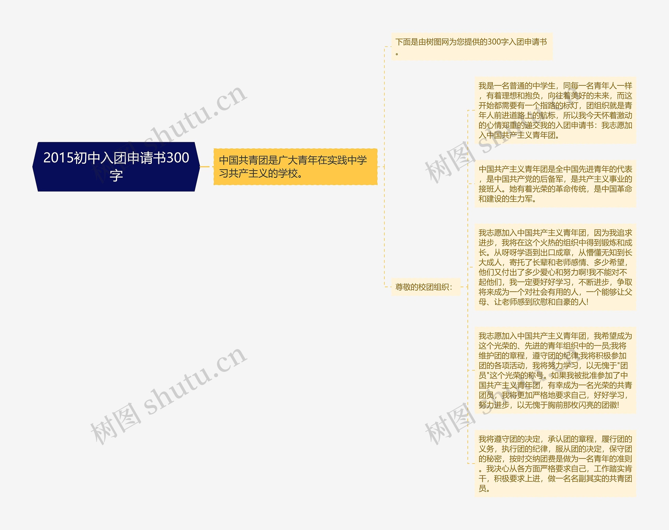 2015初中入团申请书300字思维导图