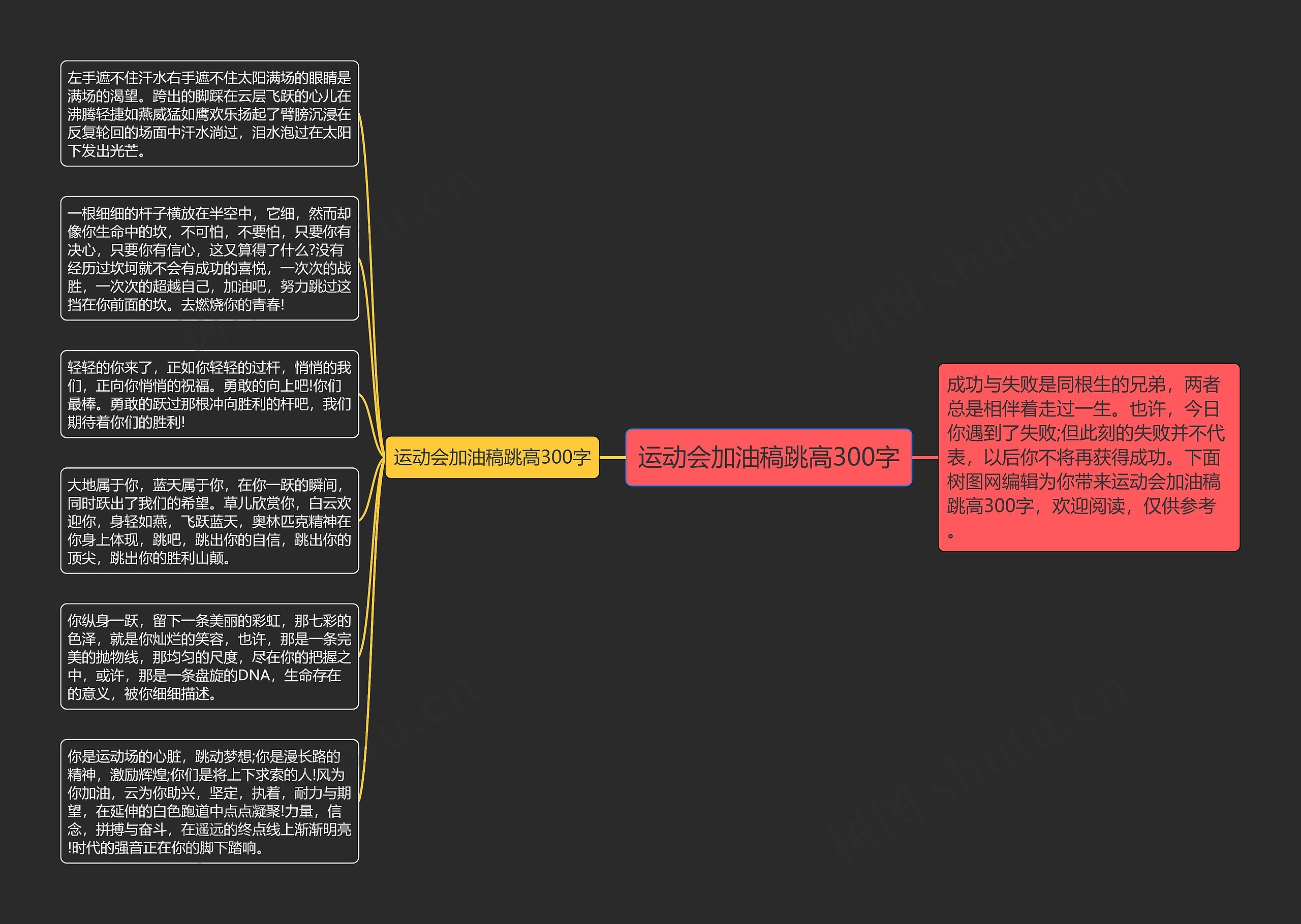 运动会加油稿跳高300字思维导图