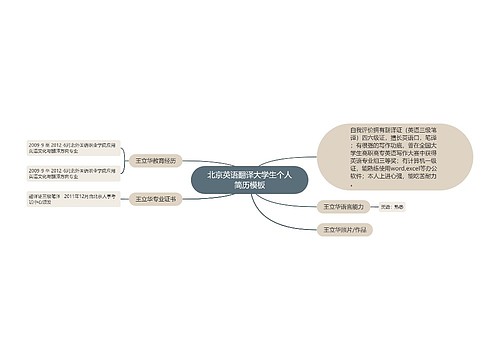 北京英语翻译大学生个人简历模板