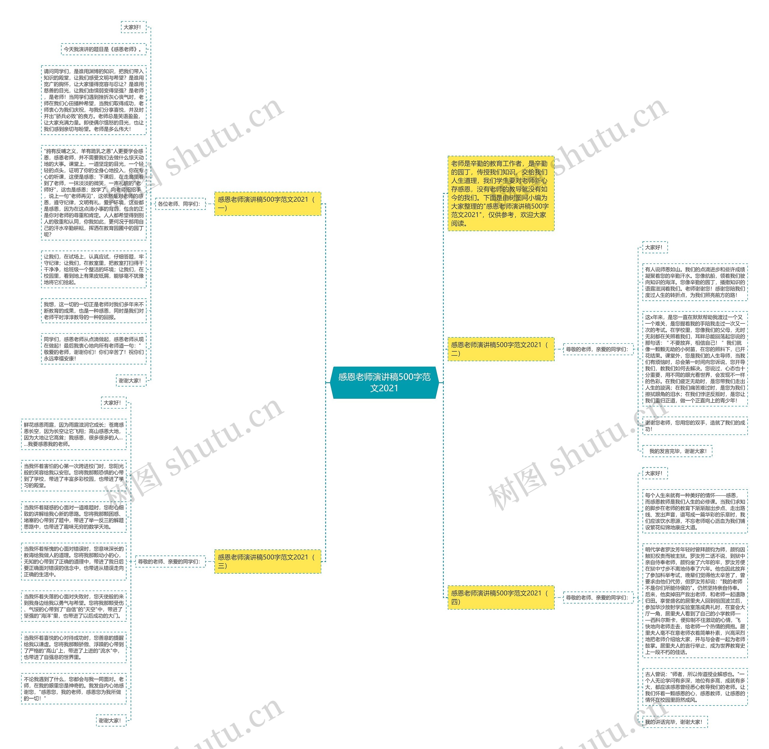 感恩老师演讲稿500字范文2021思维导图