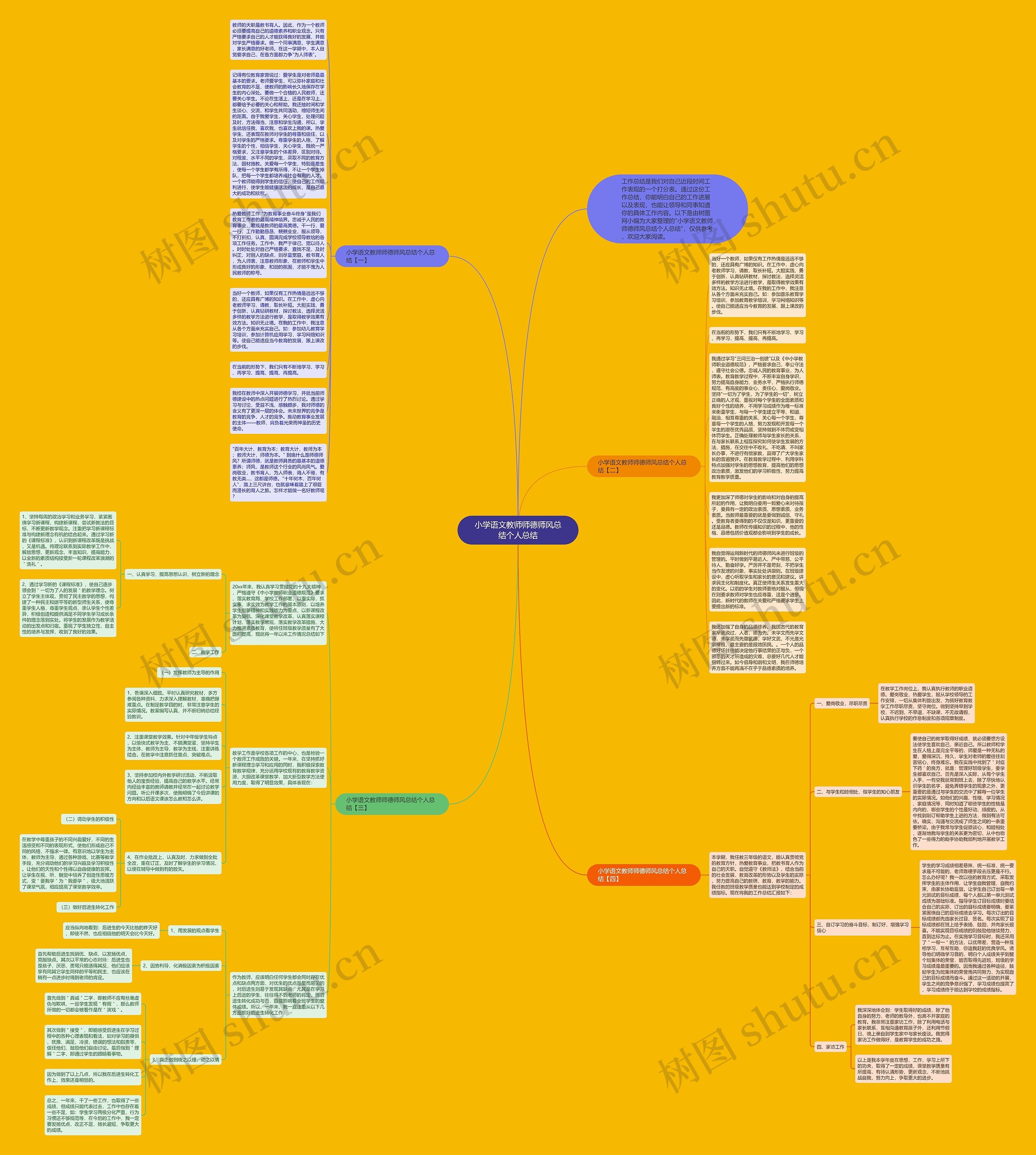 小学语文教师师德师风总结个人总结思维导图