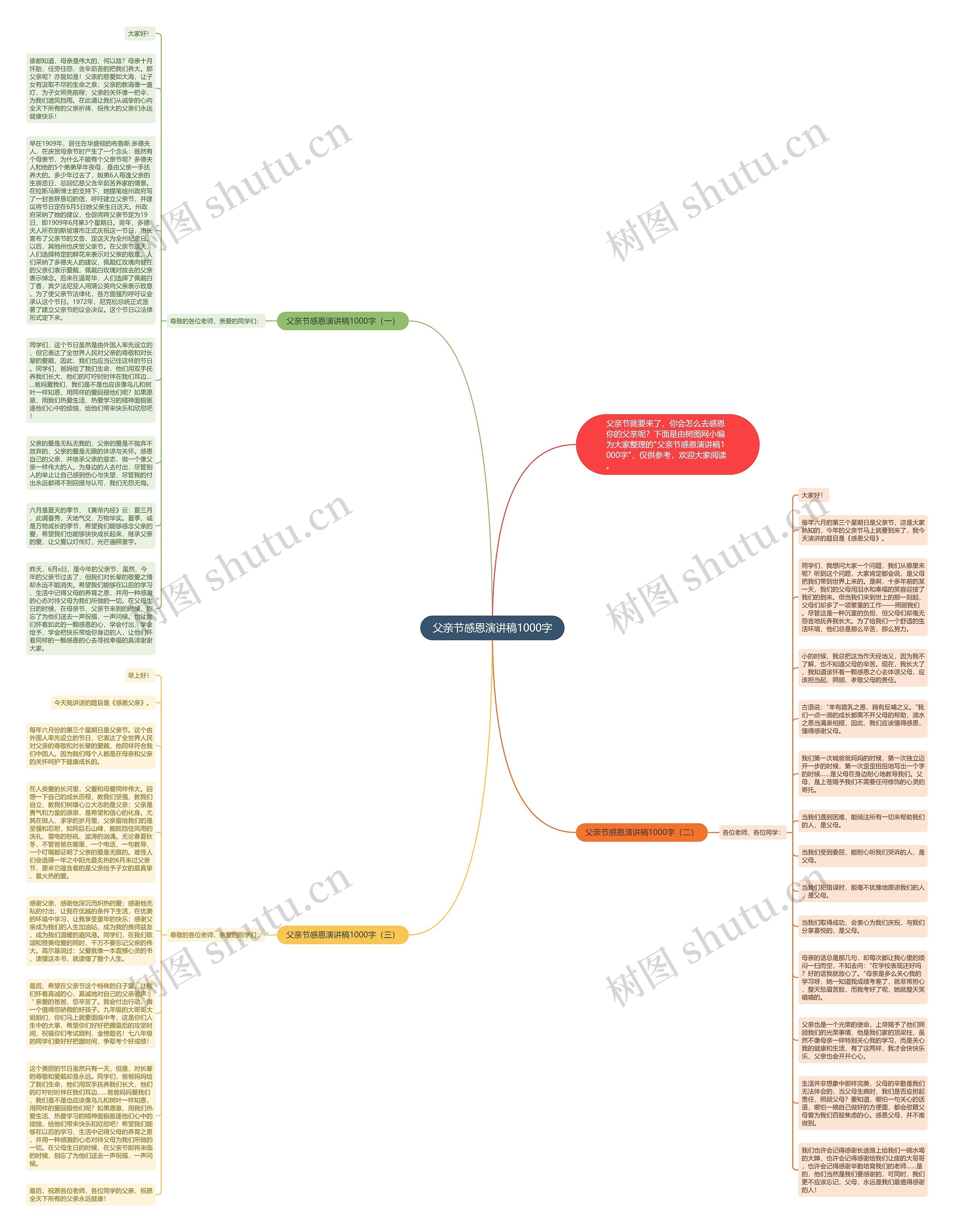 父亲节感恩演讲稿1000字思维导图