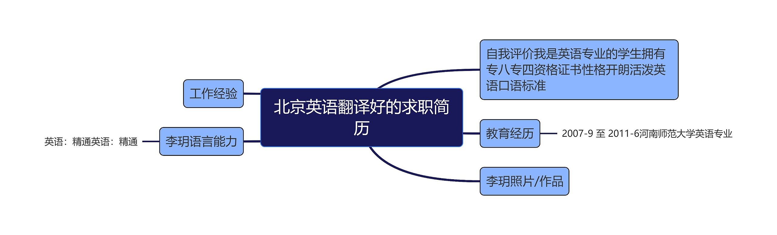 北京英语翻译好的求职简历思维导图