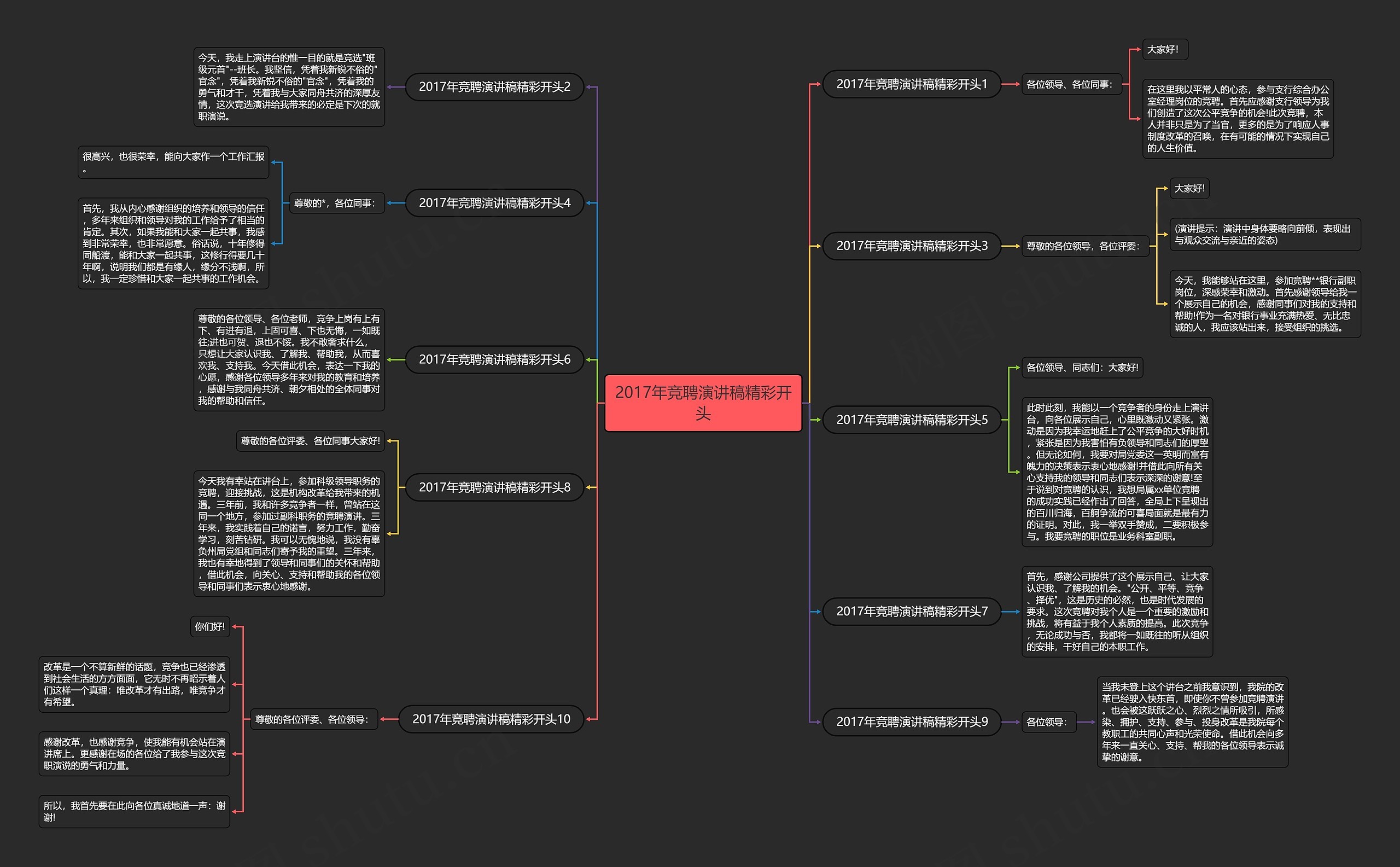 2017年竞聘演讲稿精彩开头思维导图