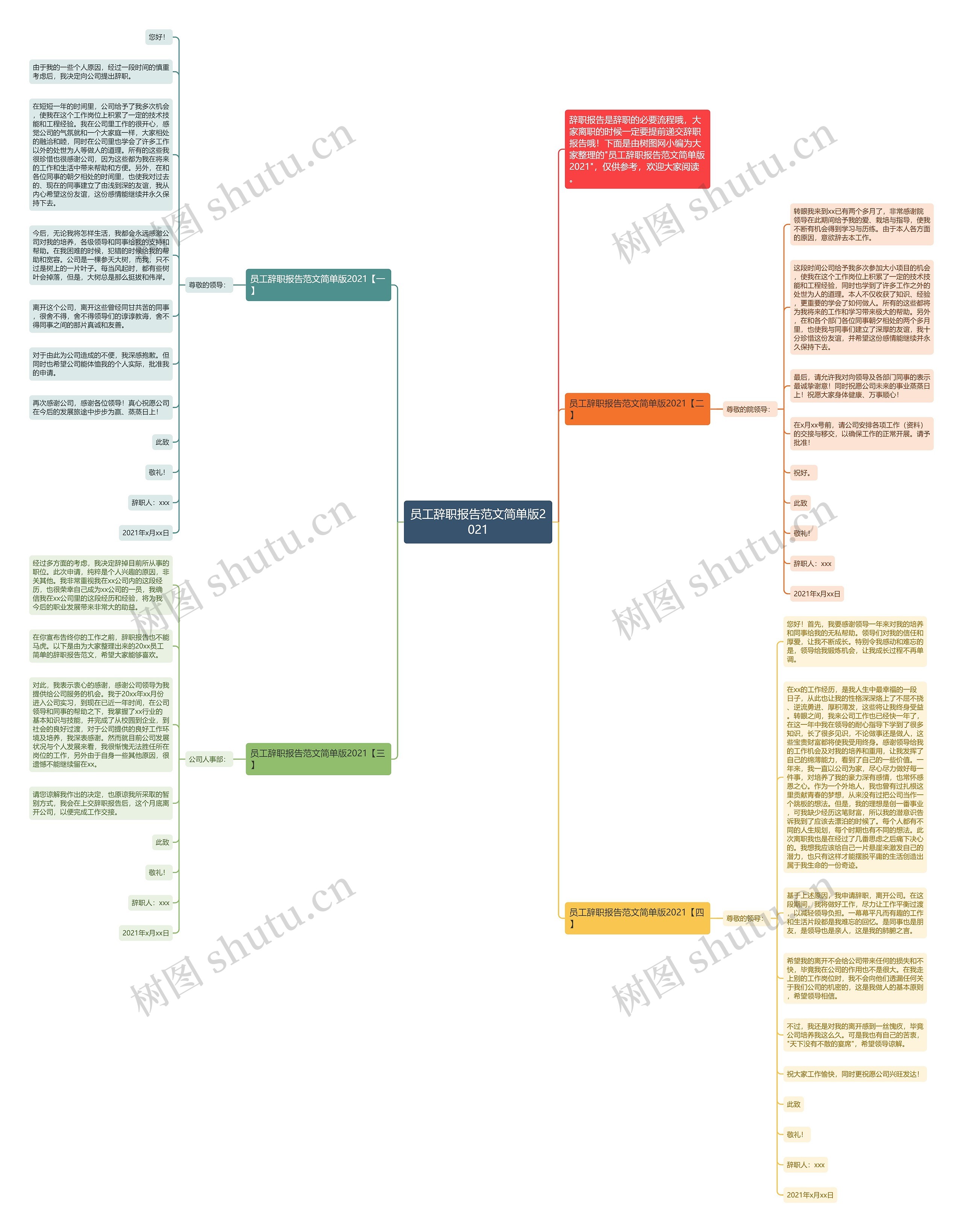 员工辞职报告范文简单版2021思维导图