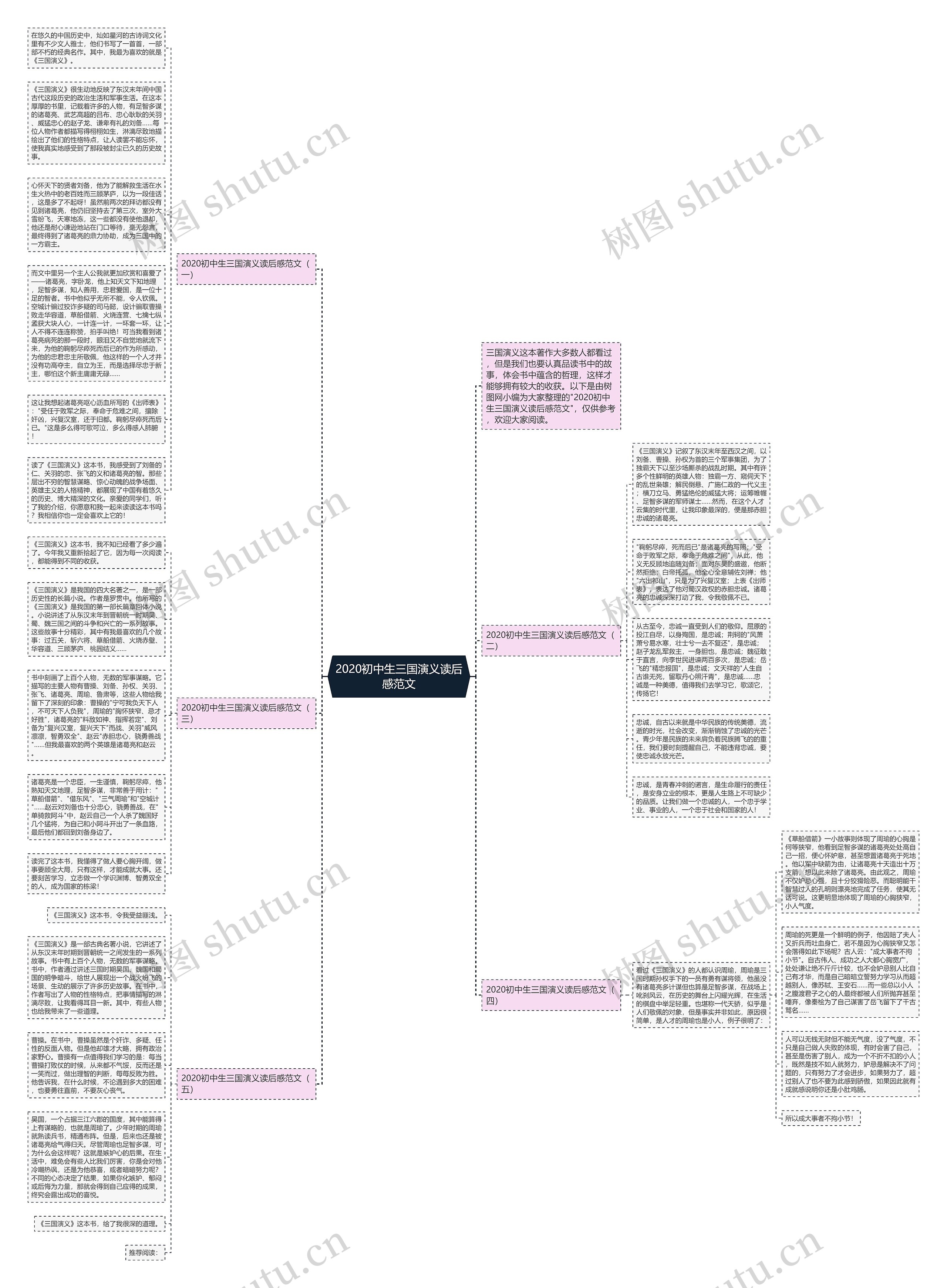 2020初中生三国演义读后感范文思维导图
