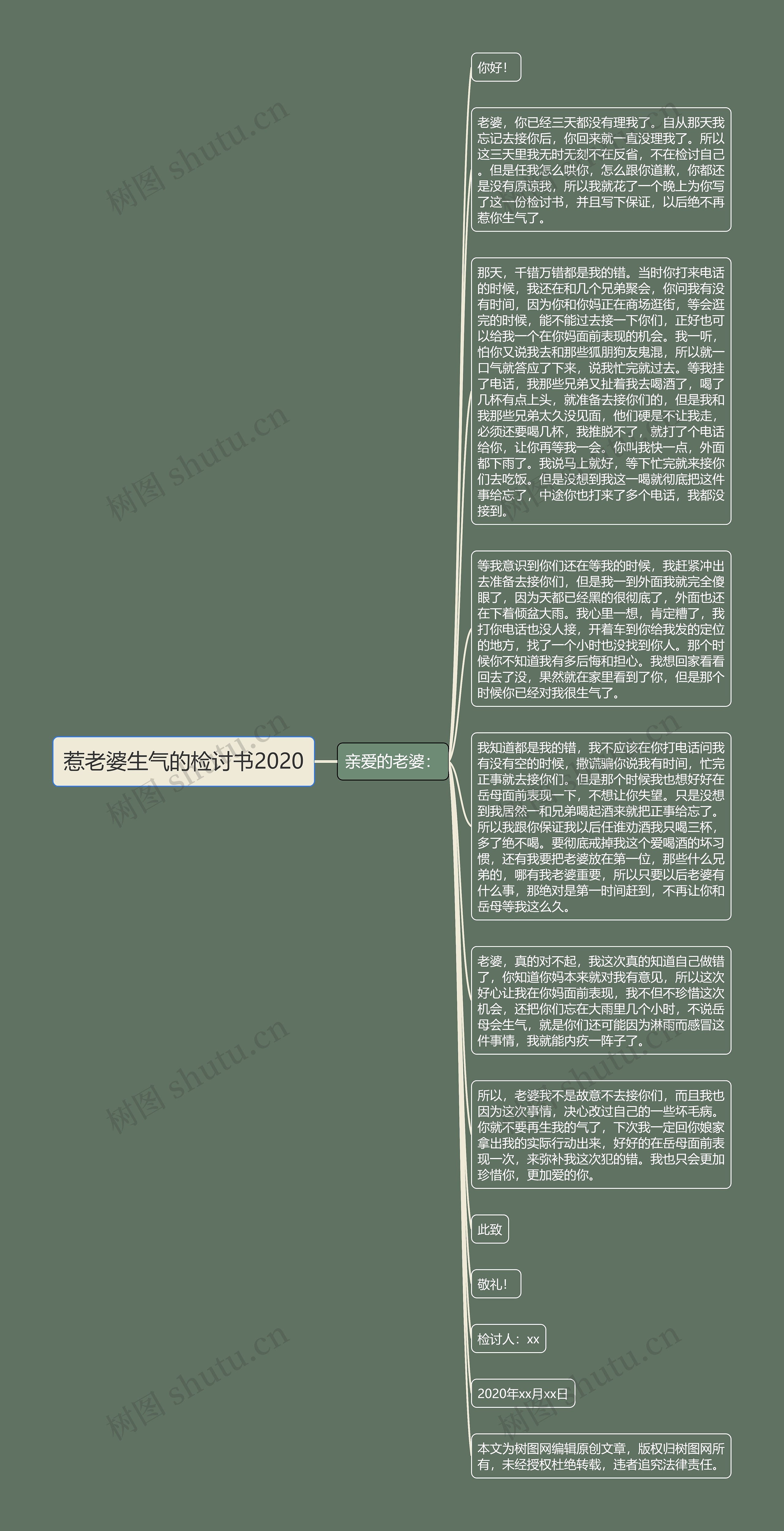 惹老婆生气的检讨书2020