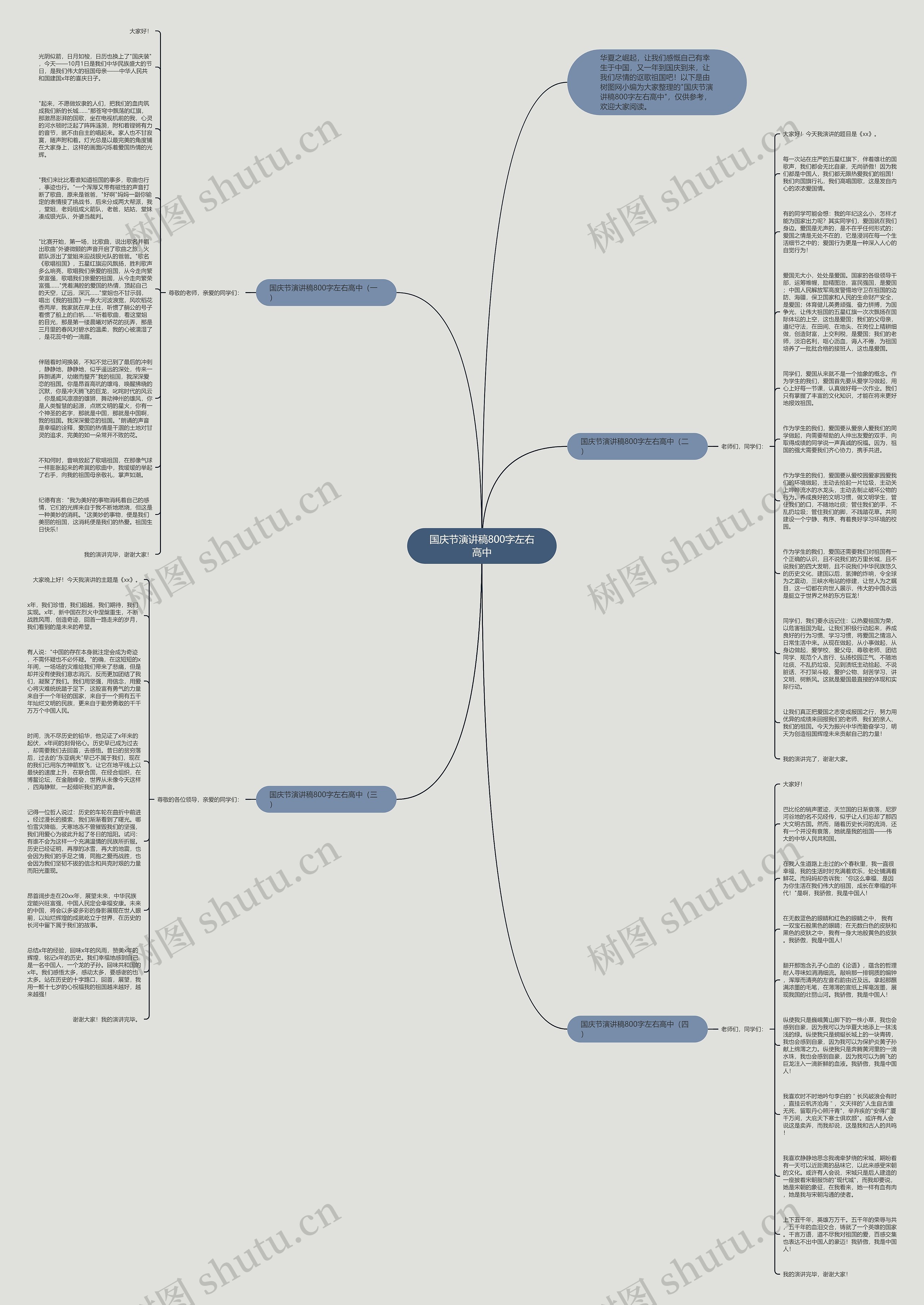 国庆节演讲稿800字左右高中思维导图