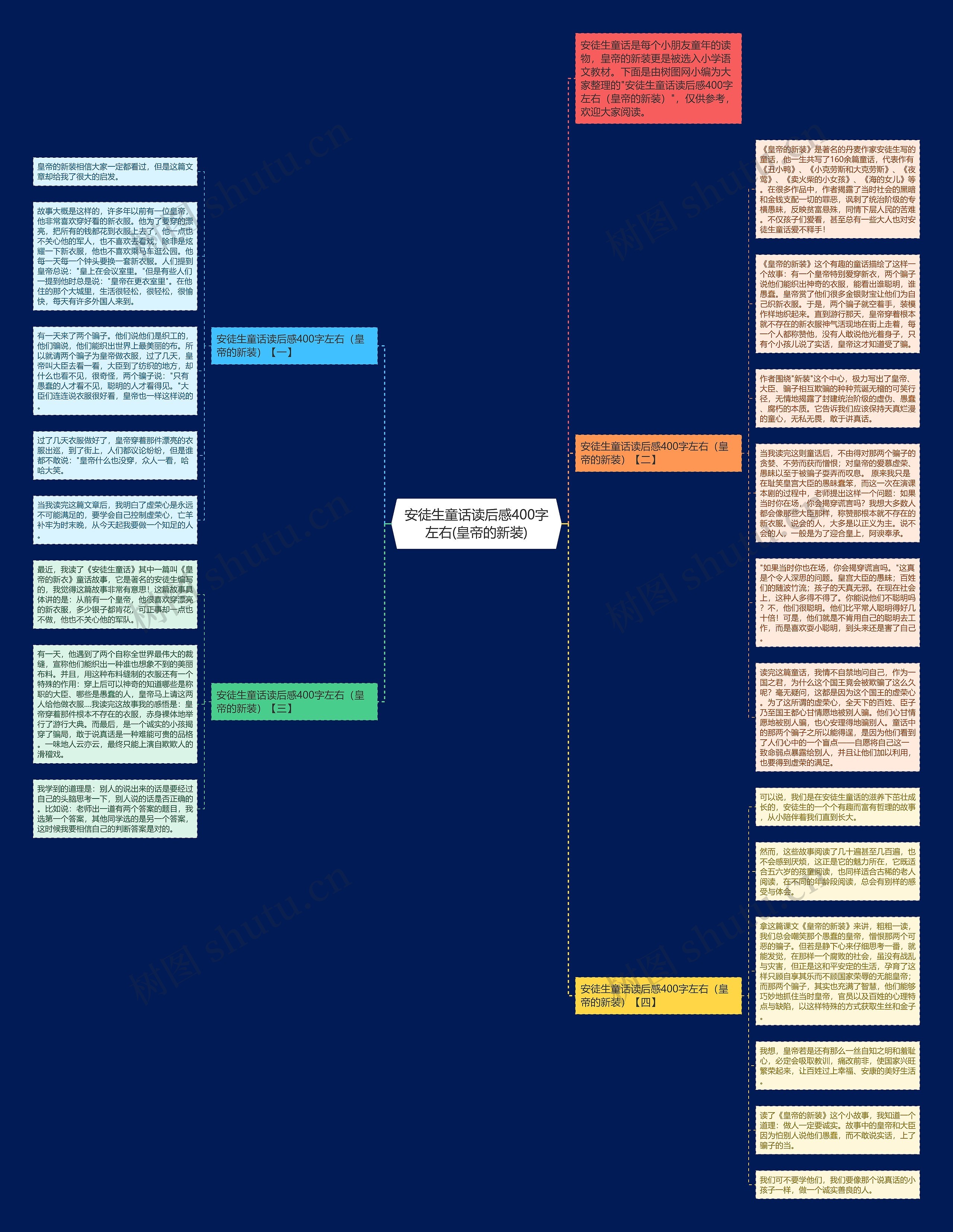 安徒生童话读后感400字左右(皇帝的新装)思维导图