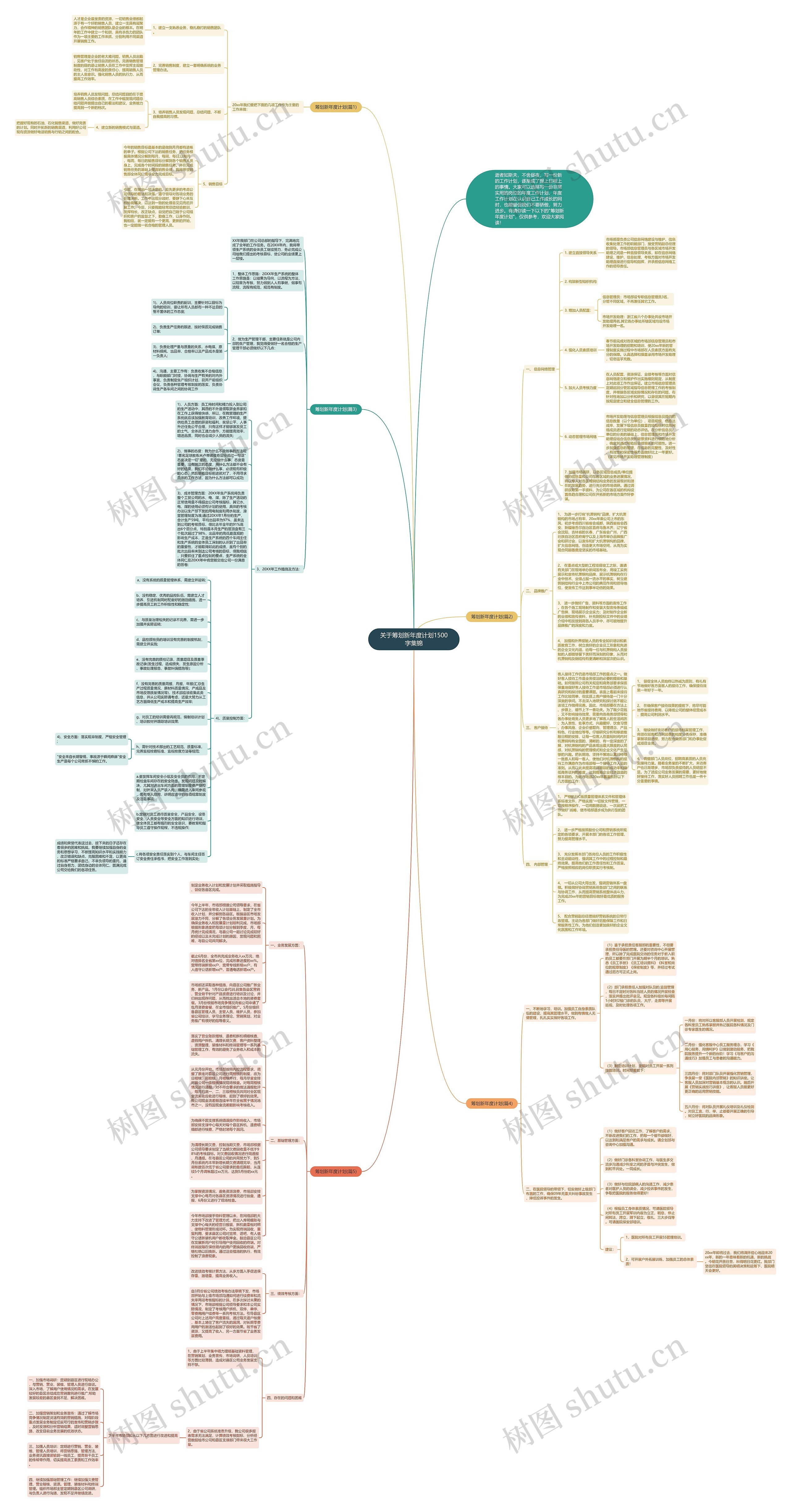 关于筹划新年度计划1500字集锦思维导图