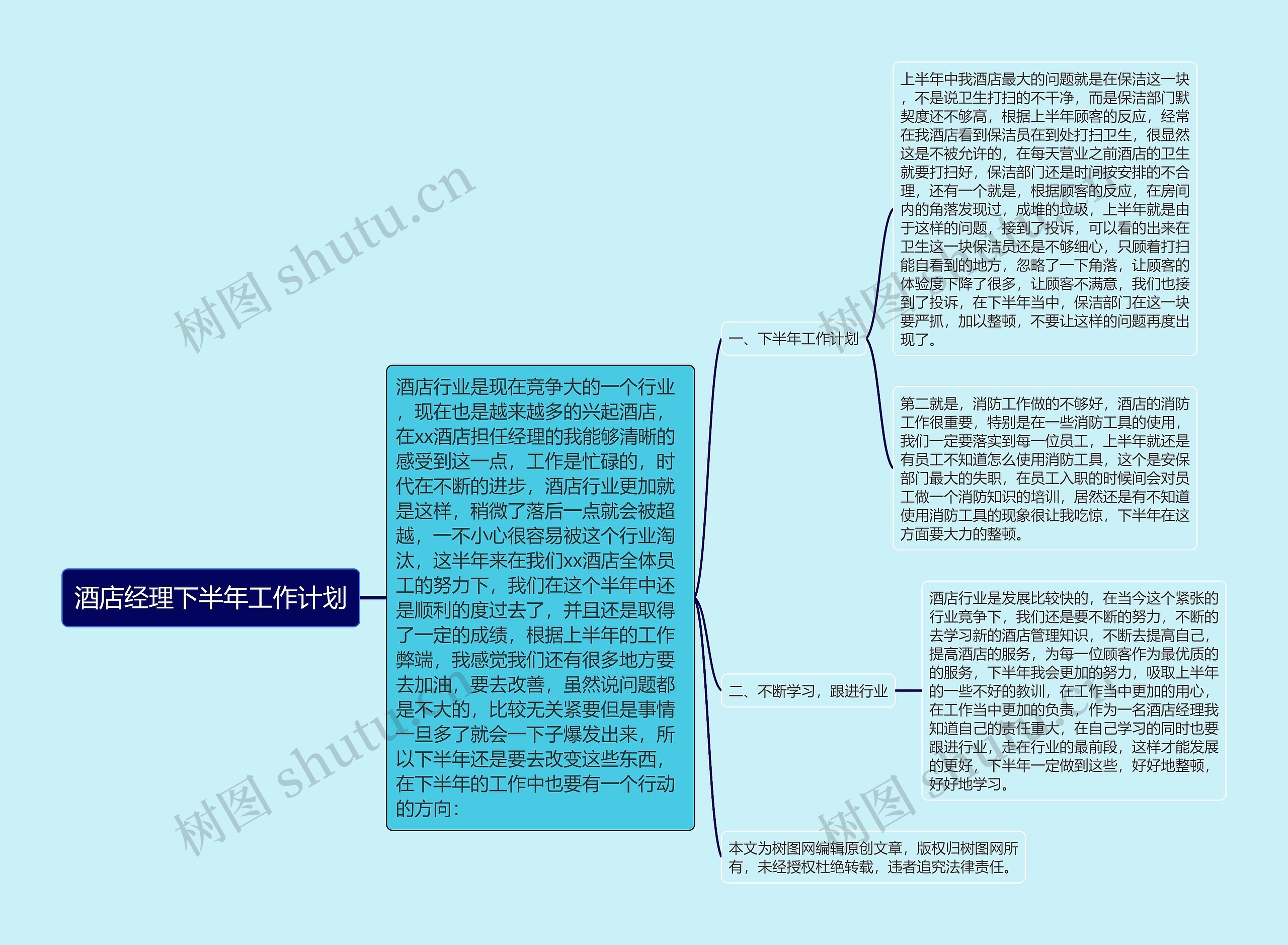 酒店经理下半年工作计划思维导图