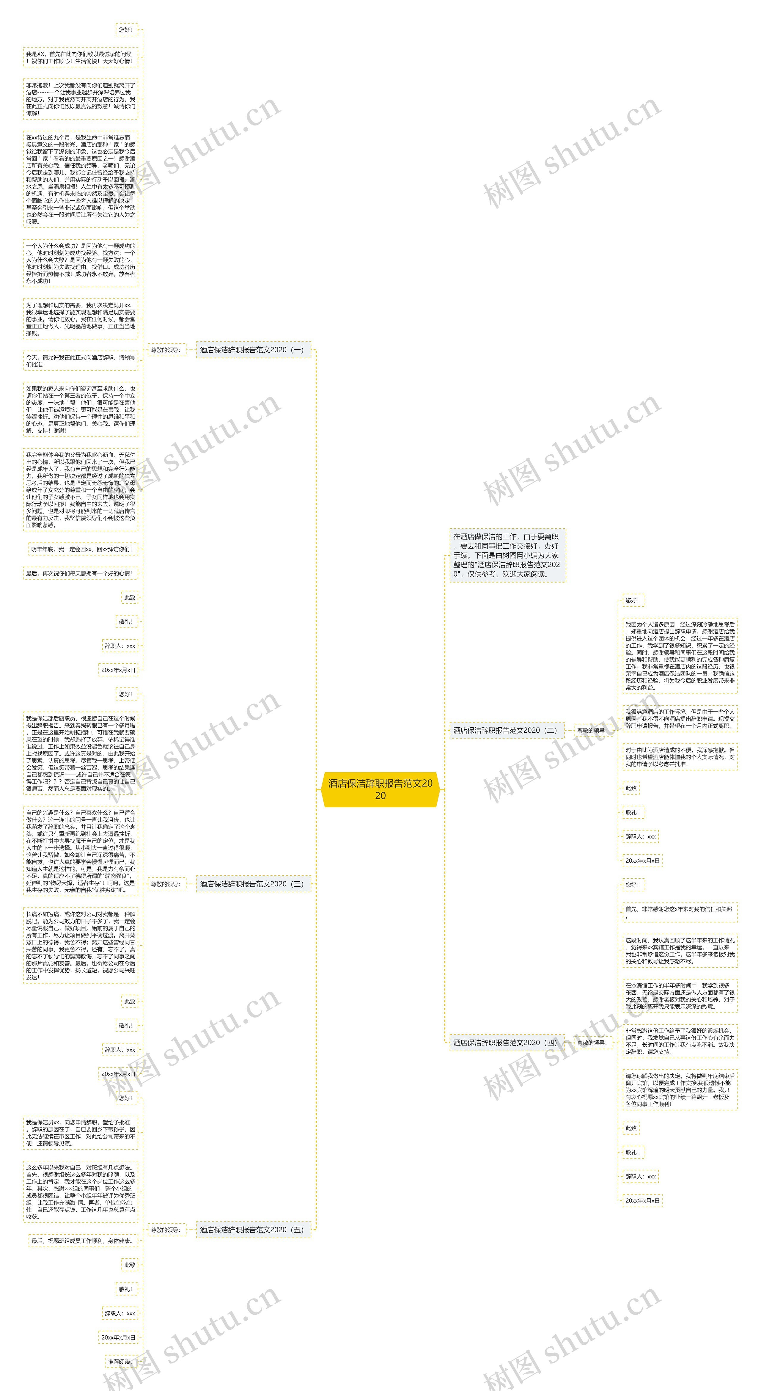 酒店保洁辞职报告范文2020思维导图