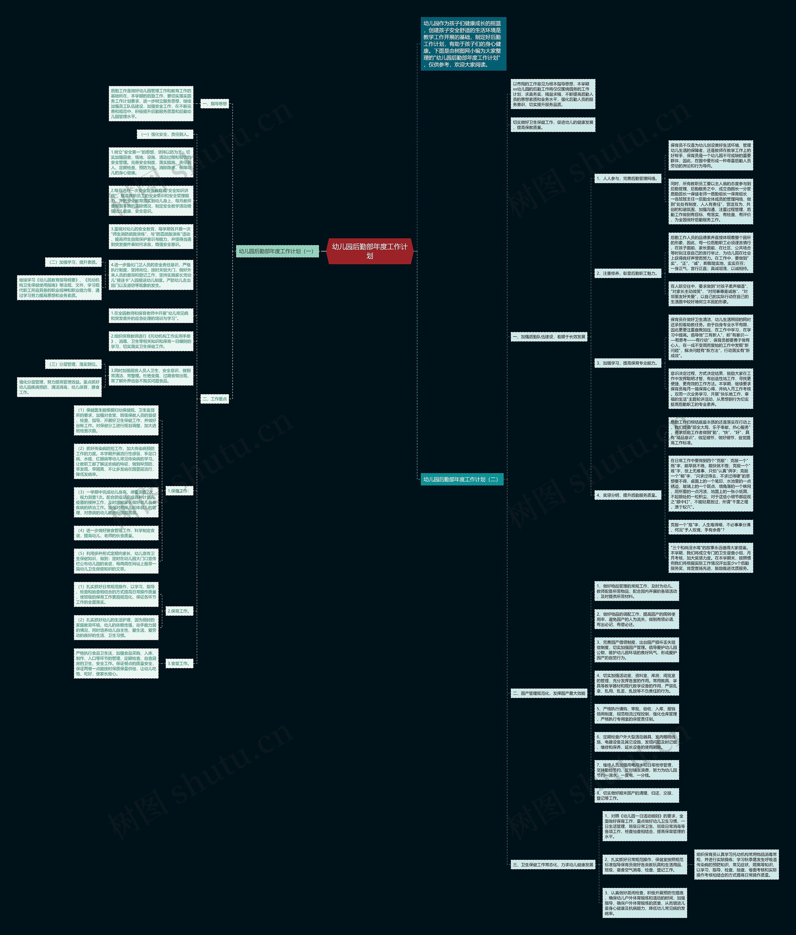 幼儿园后勤部年度工作计划思维导图