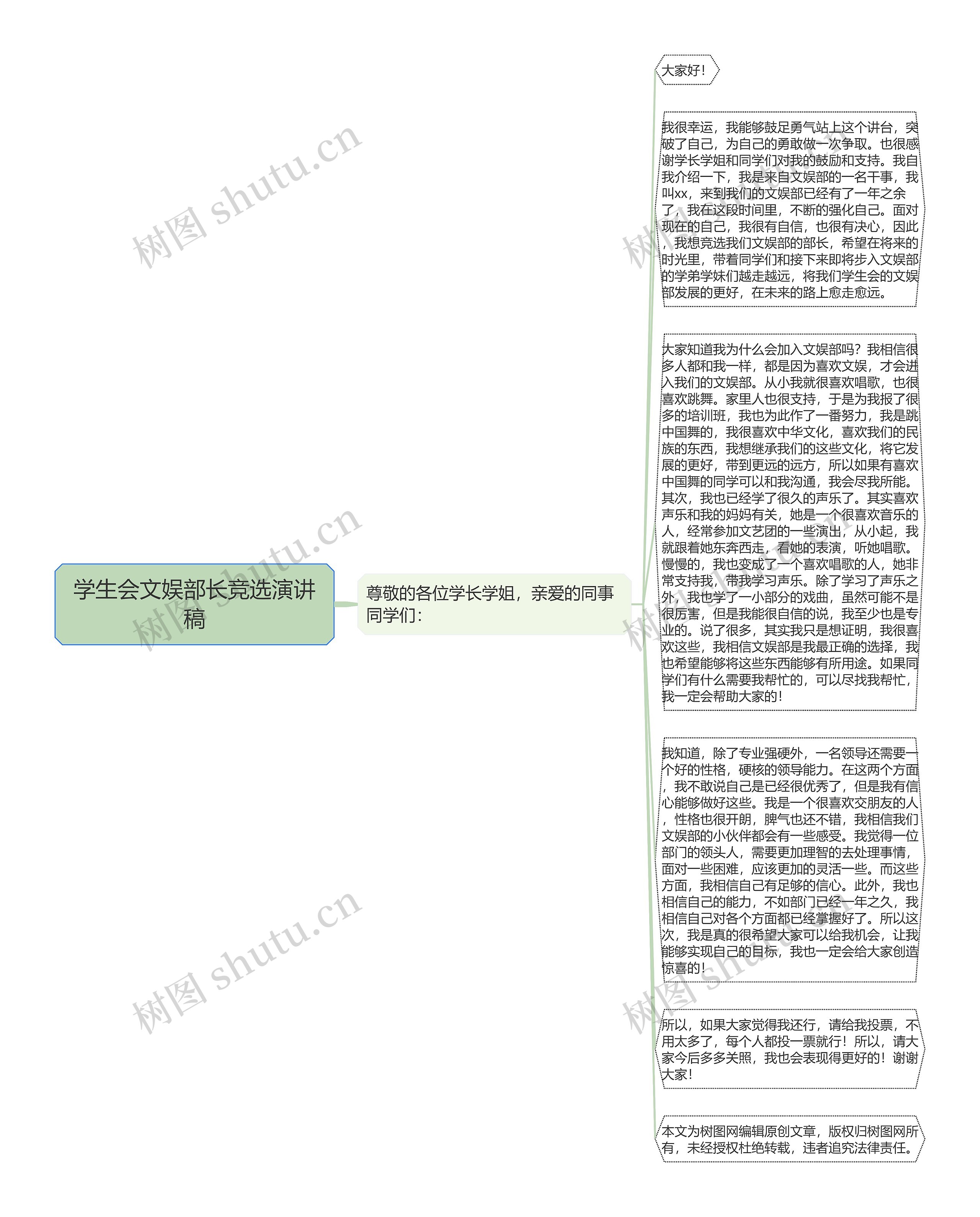学生会文娱部长竞选演讲稿