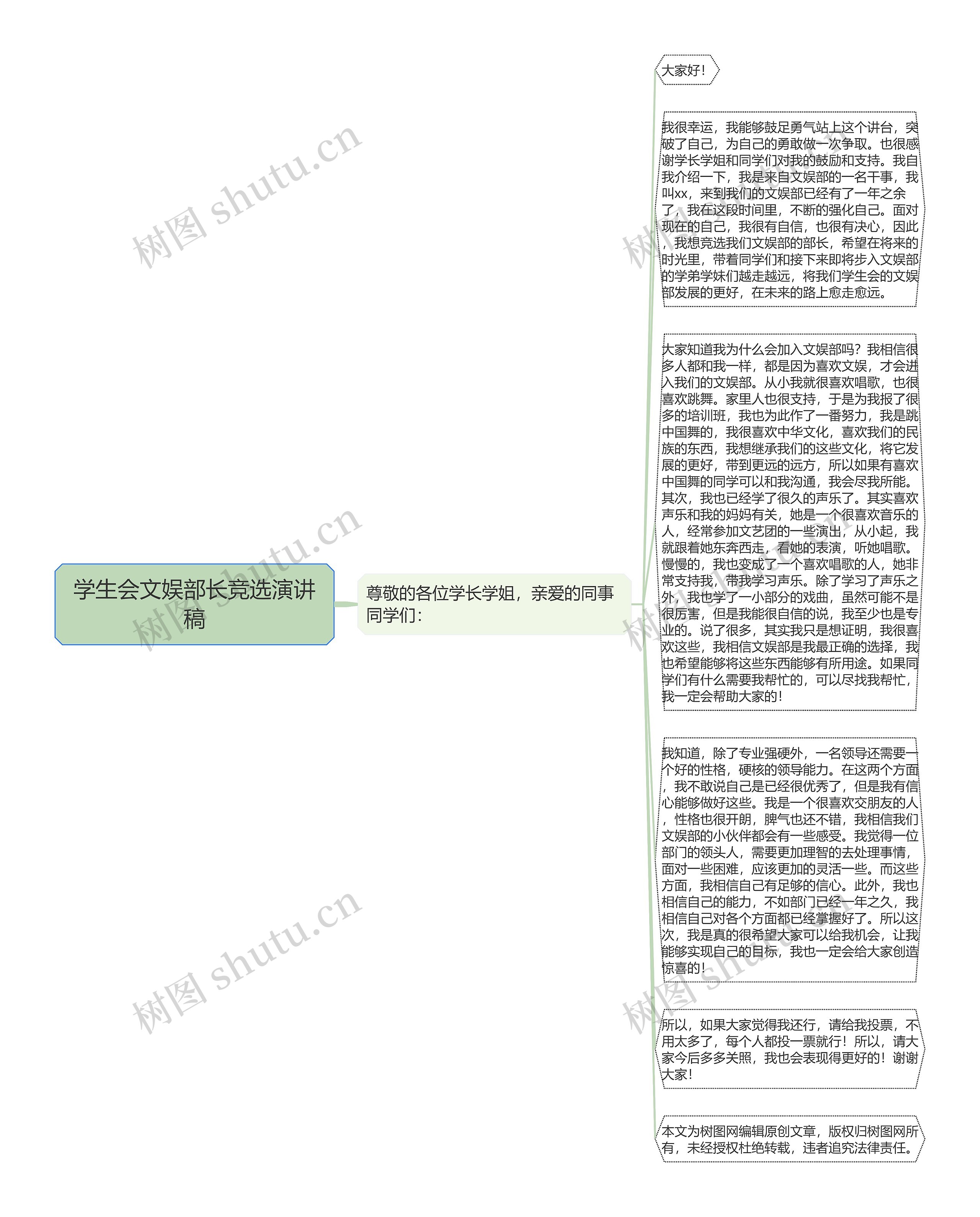 学生会文娱部长竞选演讲稿