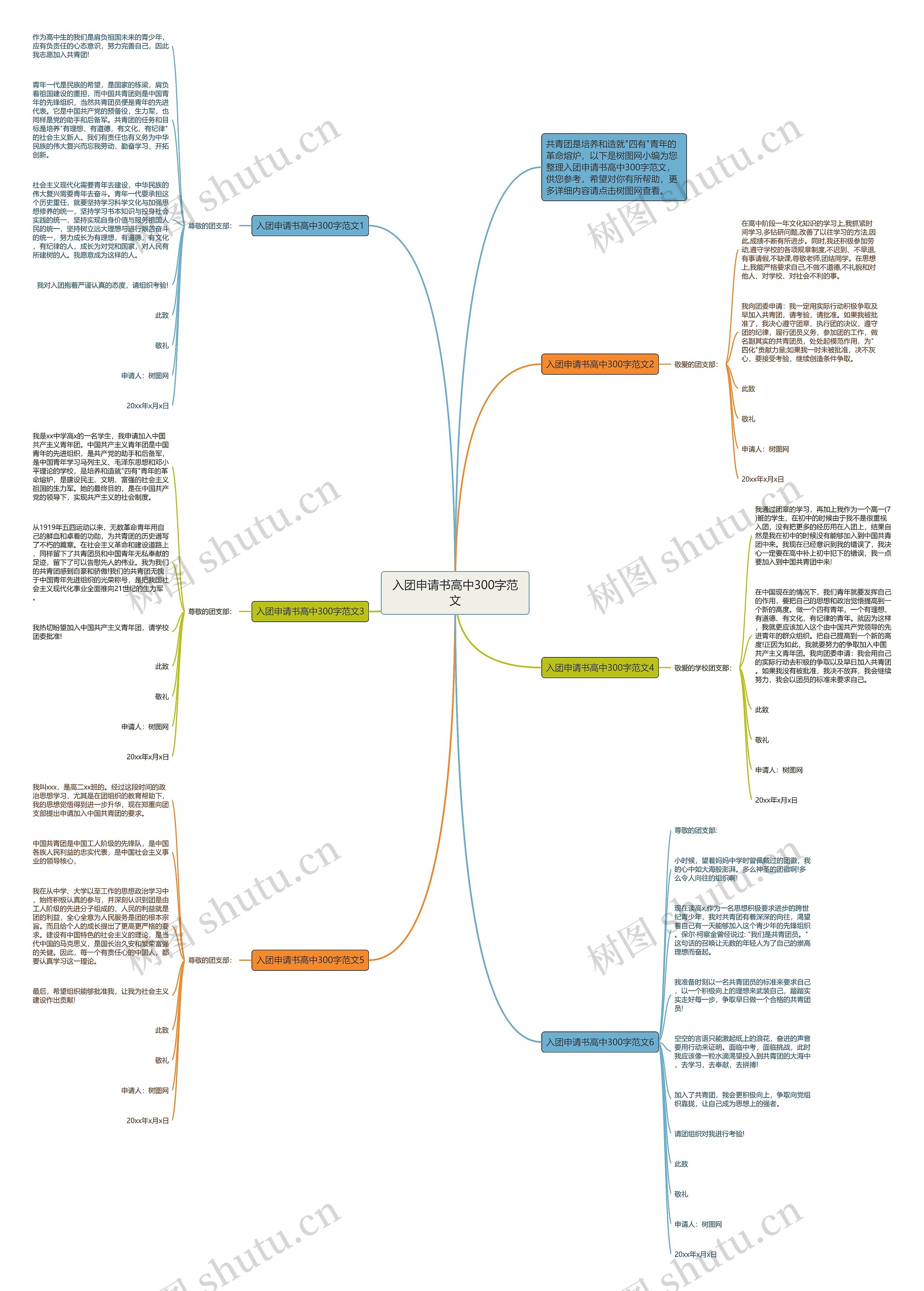 入团申请书高中300字范文思维导图
