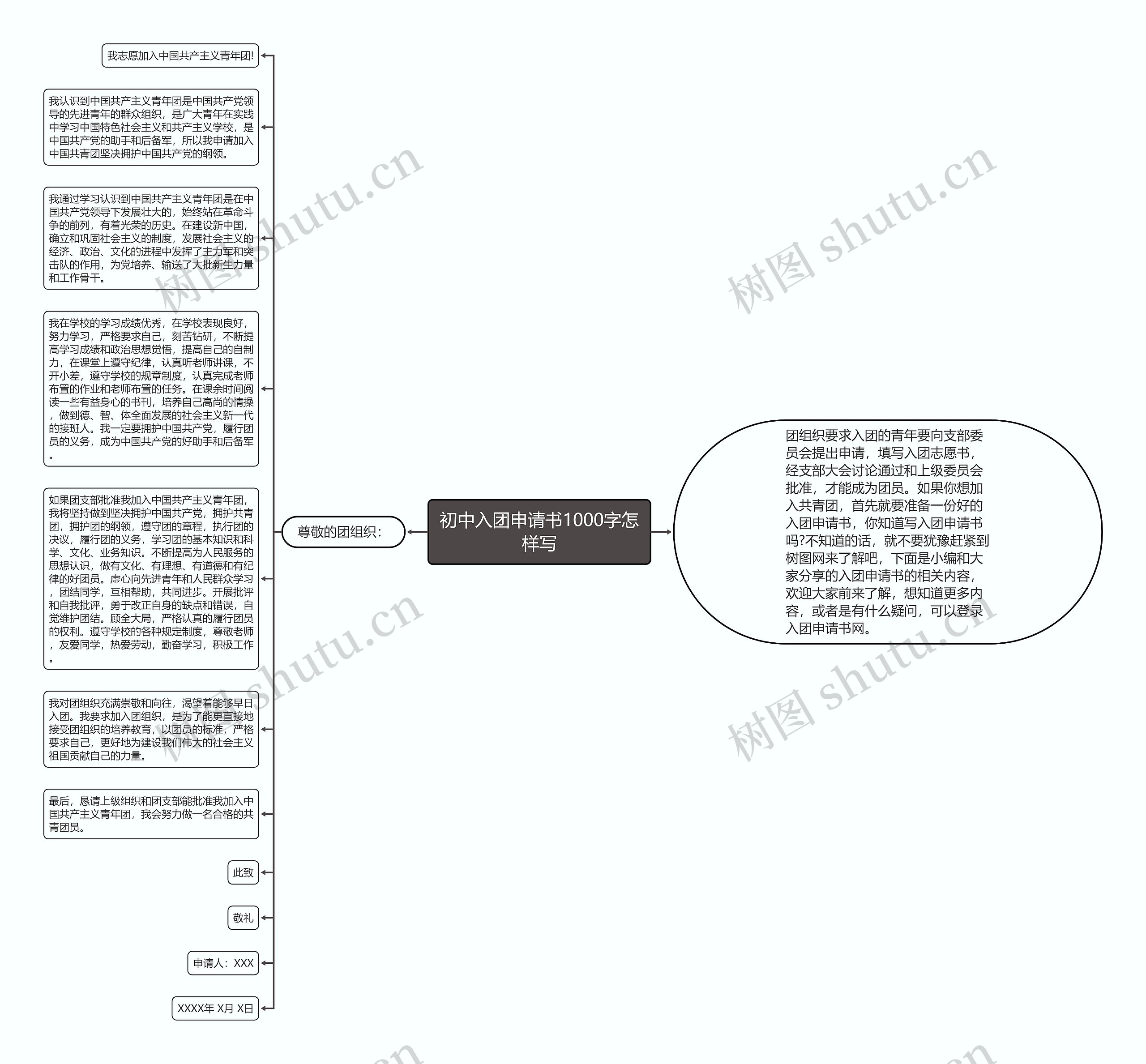 初中入团申请书1000字怎样写思维导图