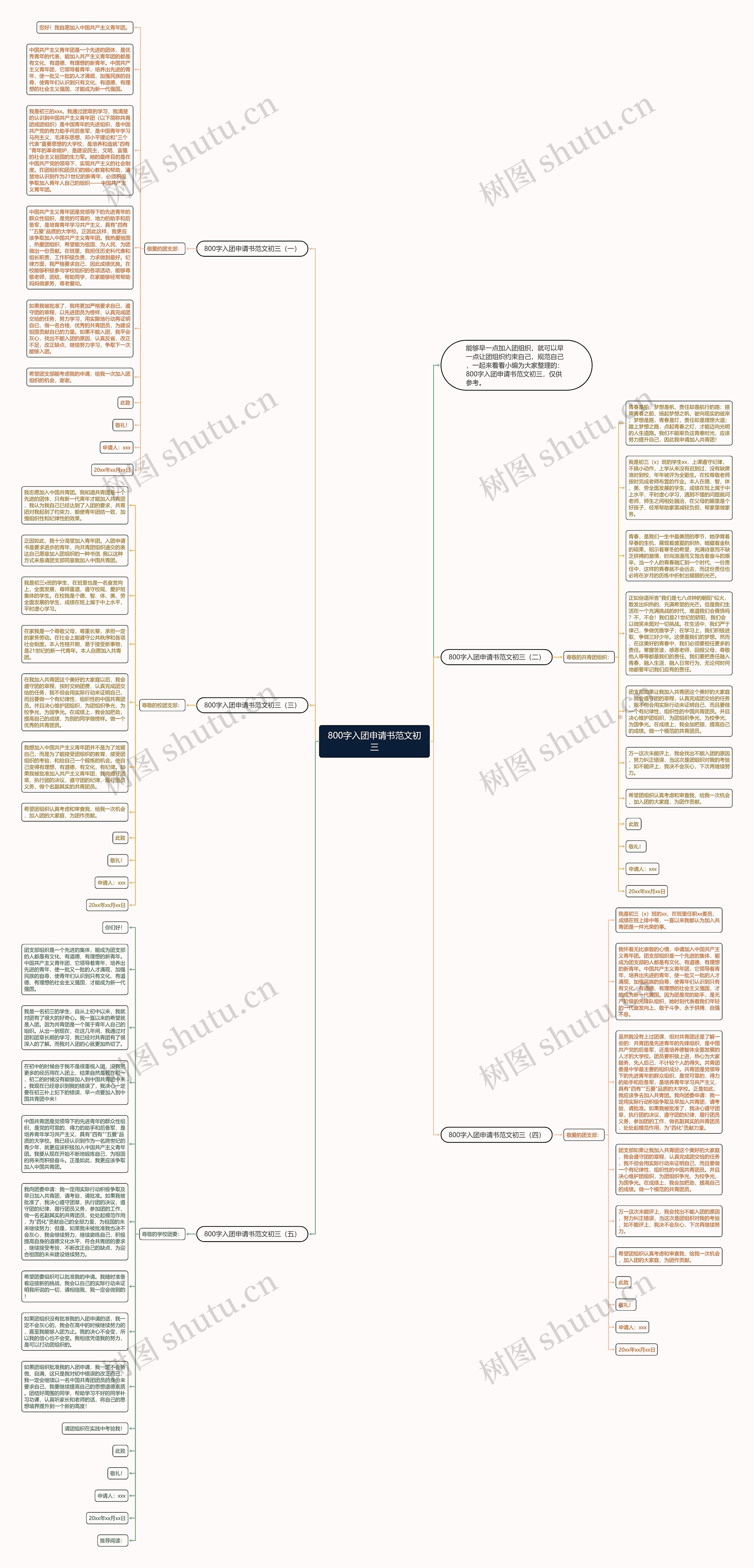 800字入团申请书范文初三思维导图